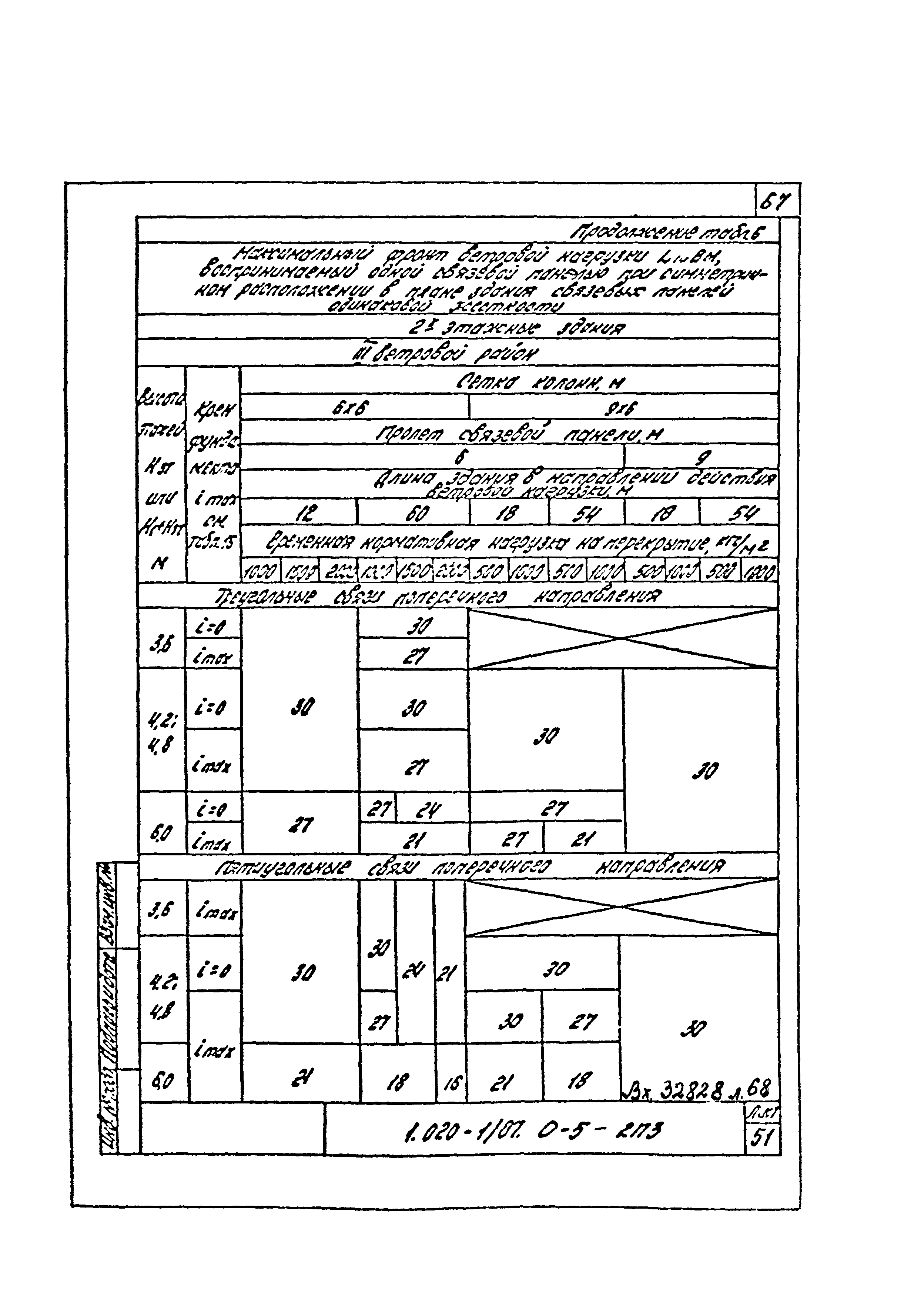 Серия 1.020-1/87