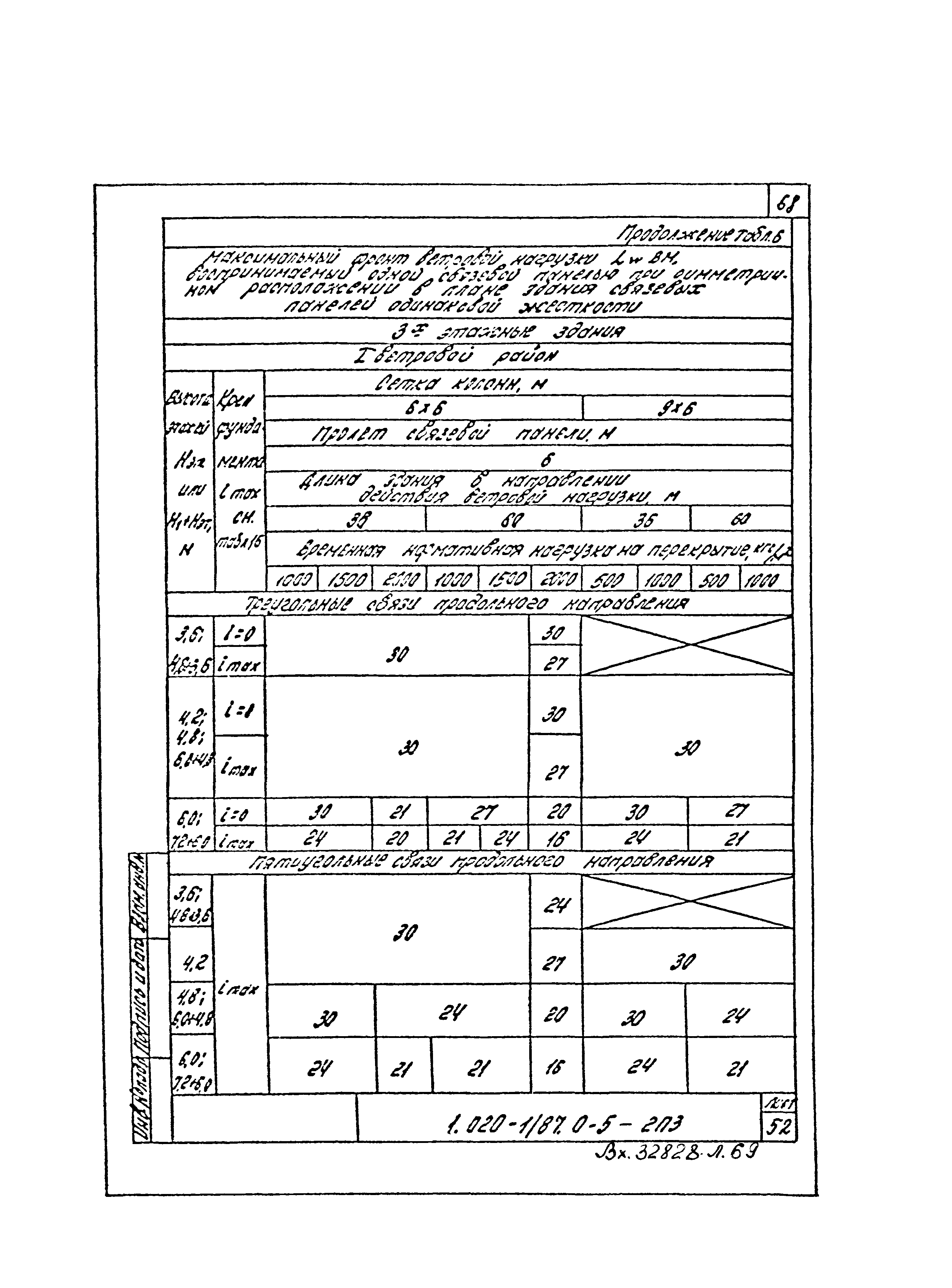 Серия 1.020-1/87