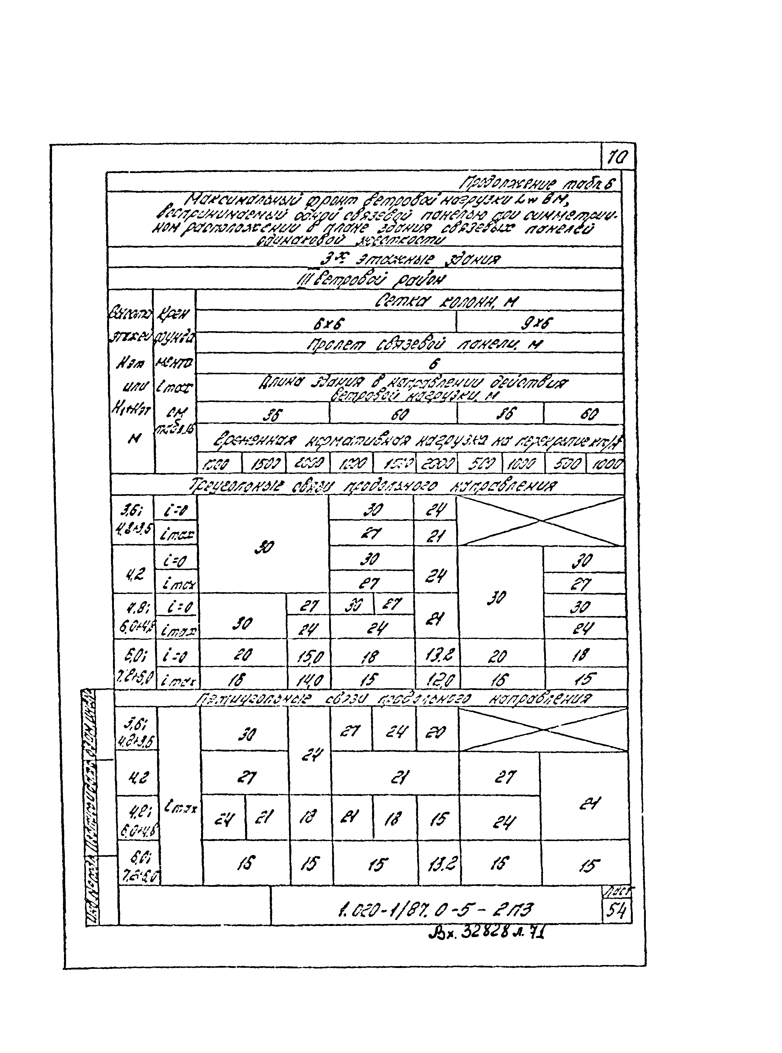 Серия 1.020-1/87