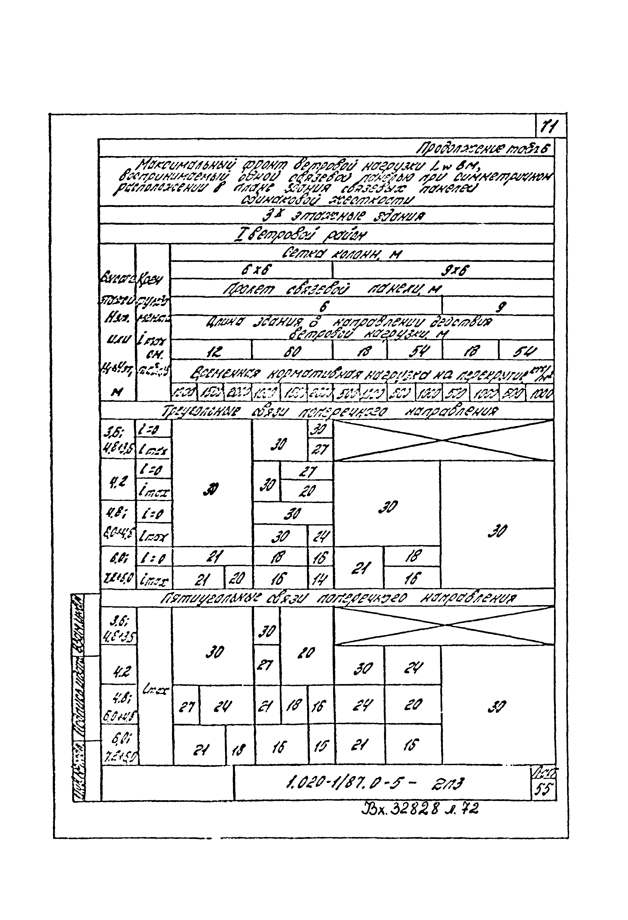 Серия 1.020-1/87