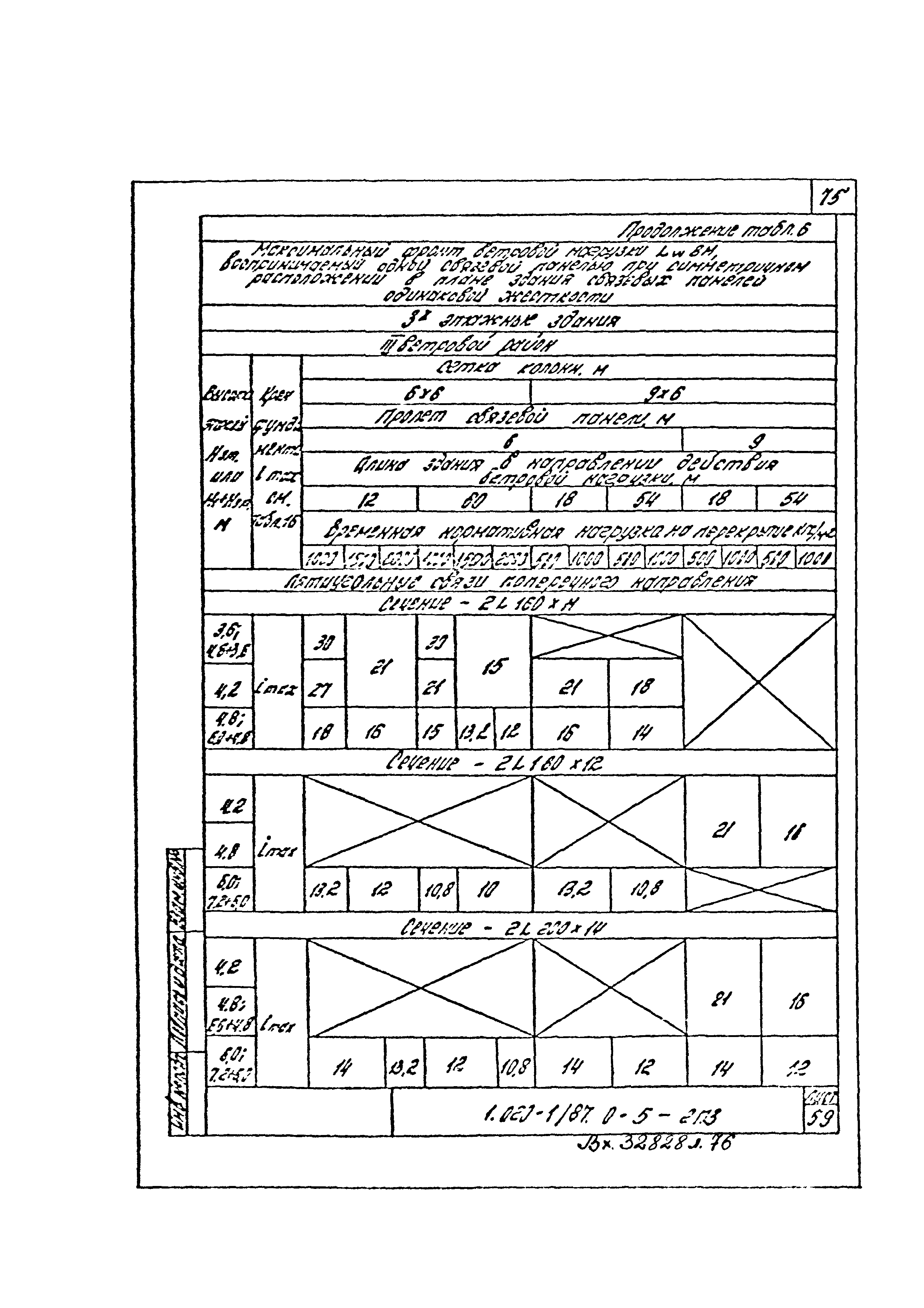 Серия 1.020-1/87