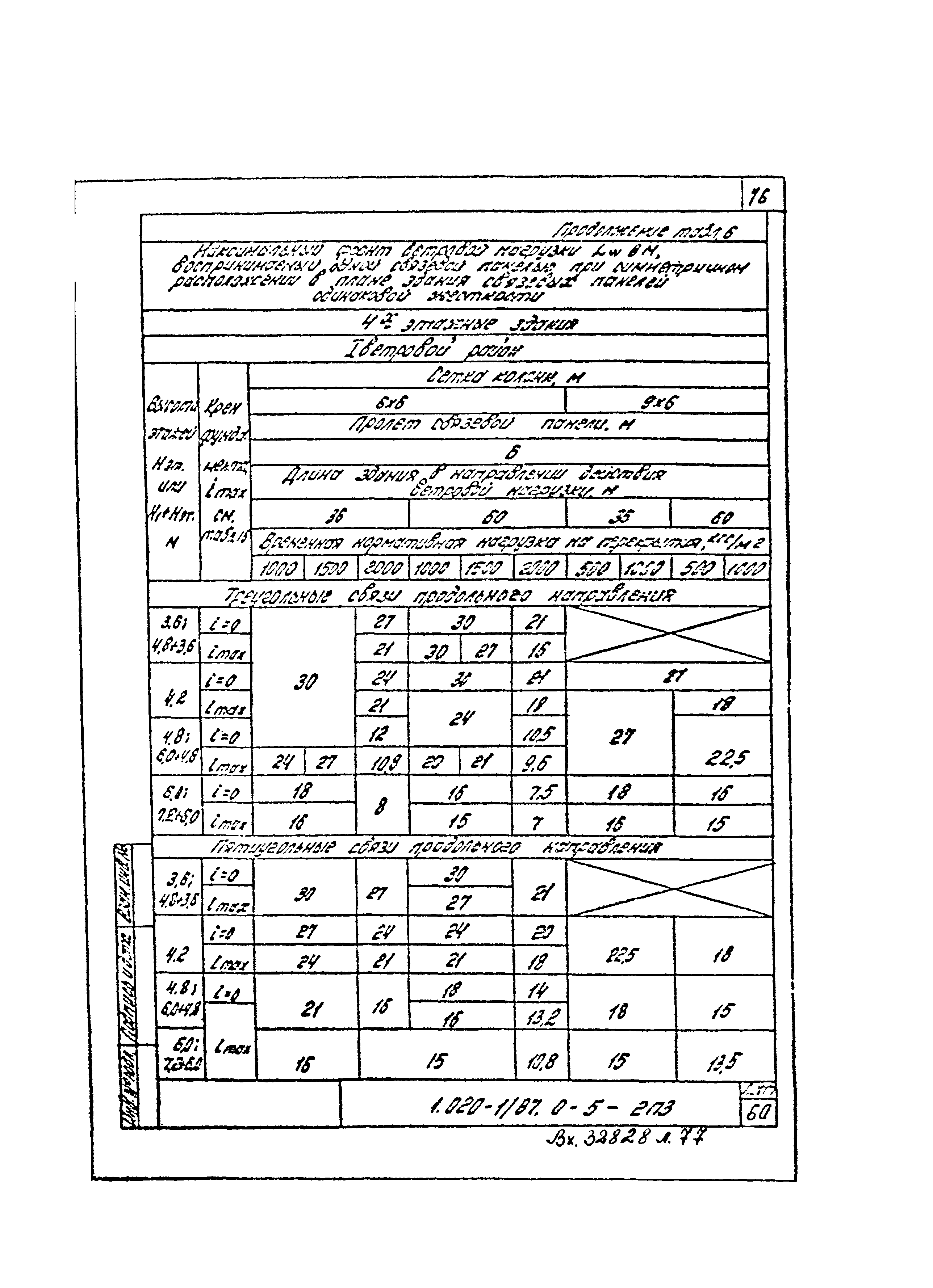 Серия 1.020-1/87