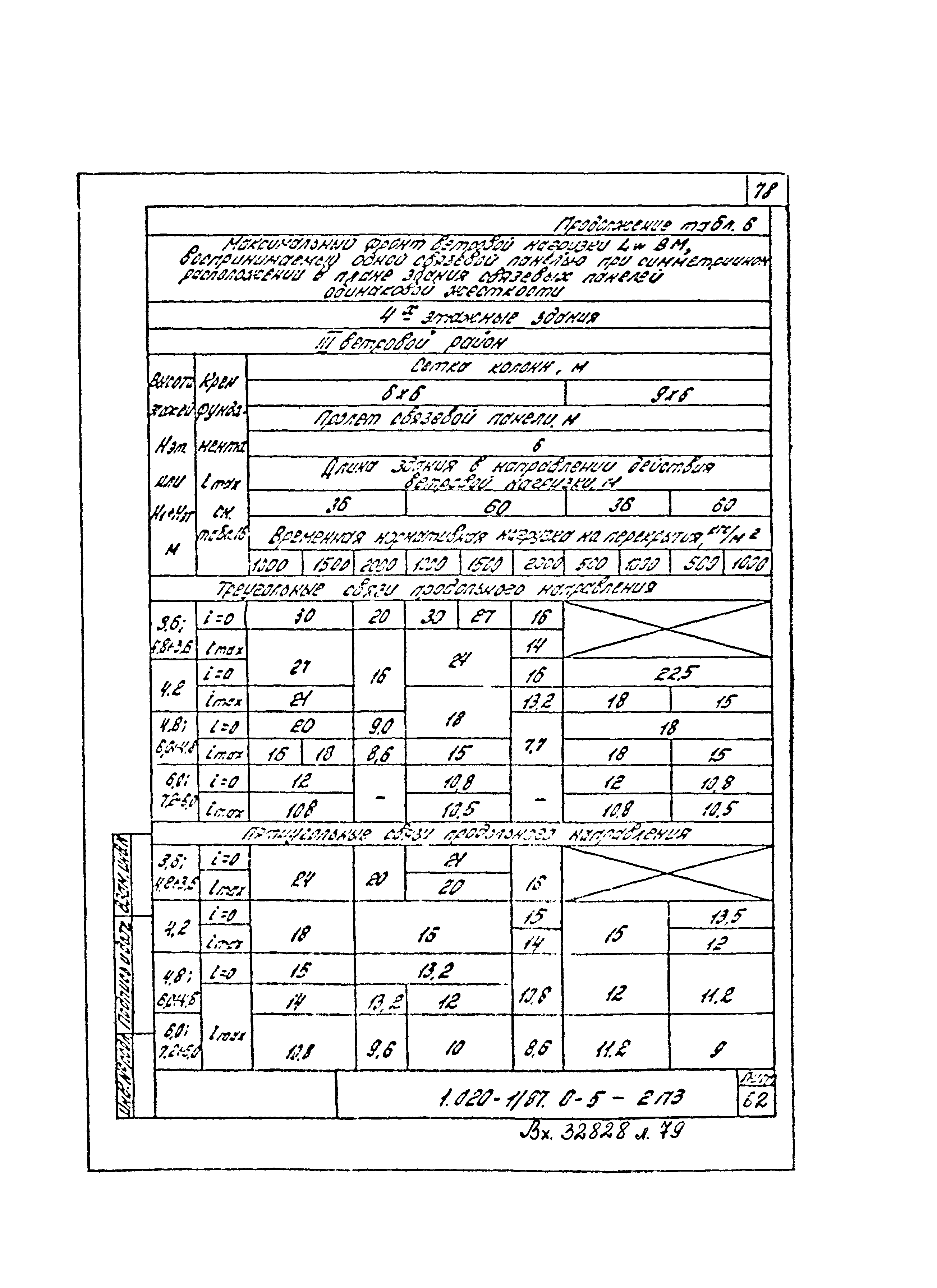 Серия 1.020-1/87