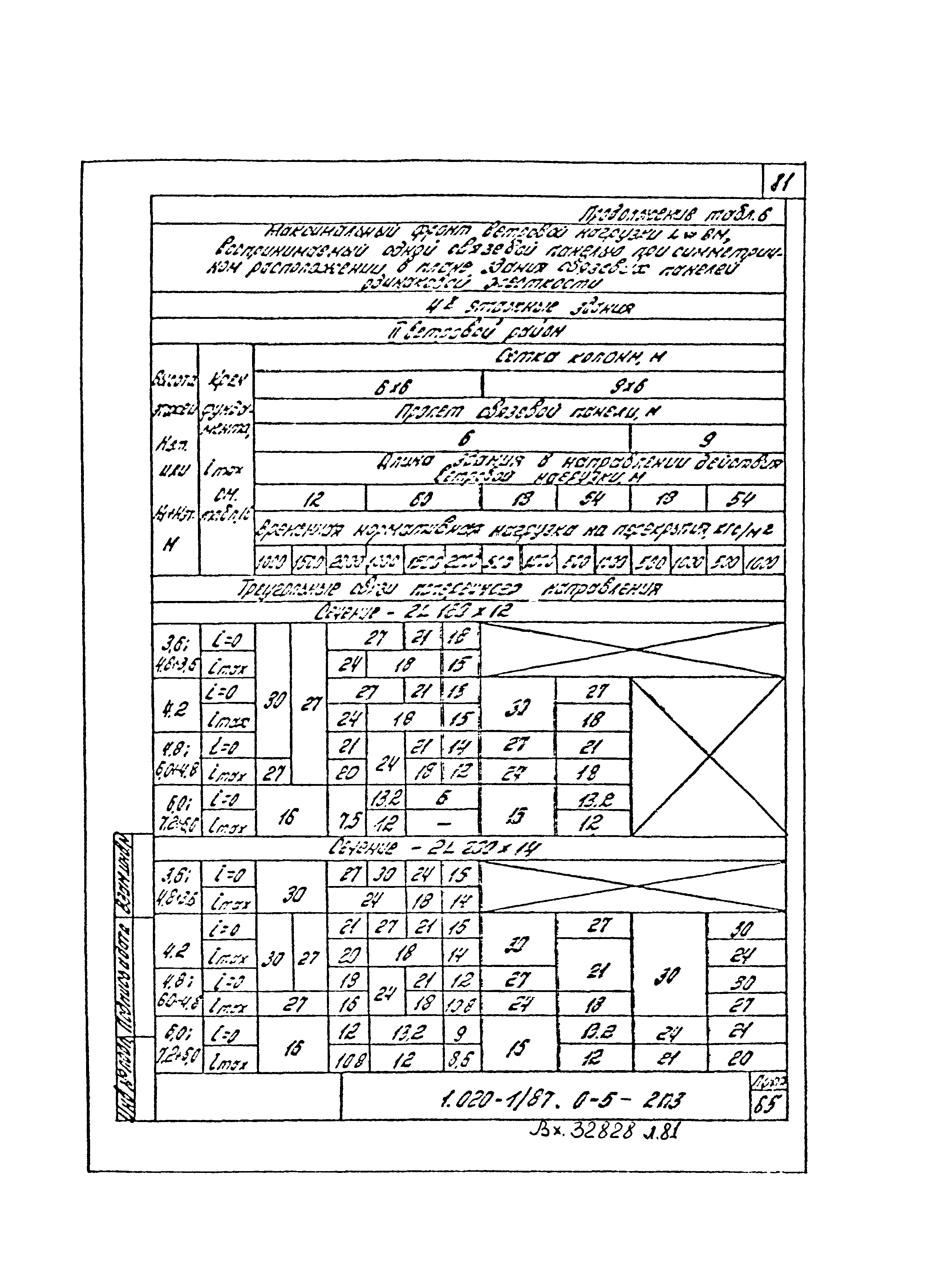 Серия 1.020-1/87