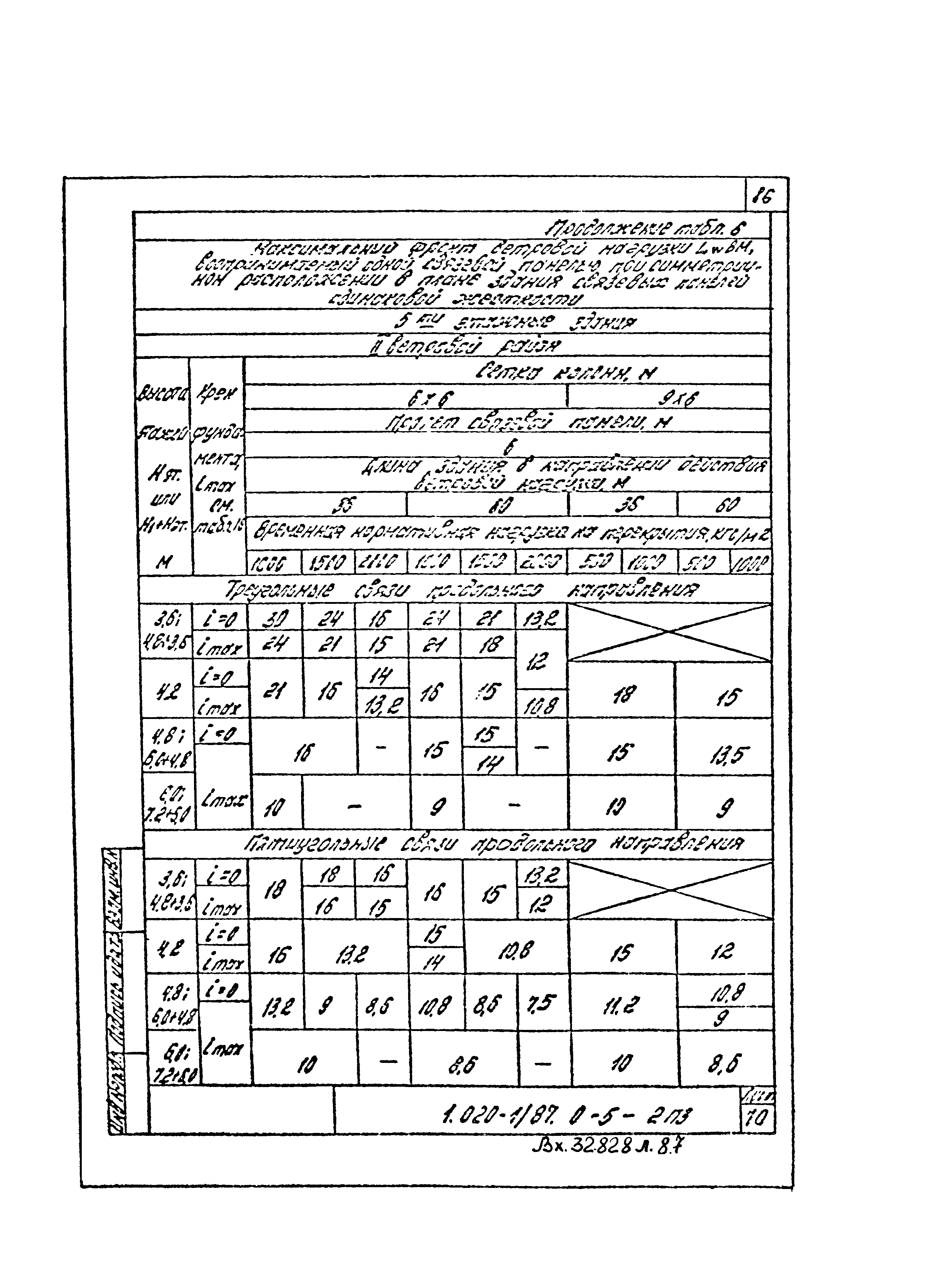 Серия 1.020-1/87