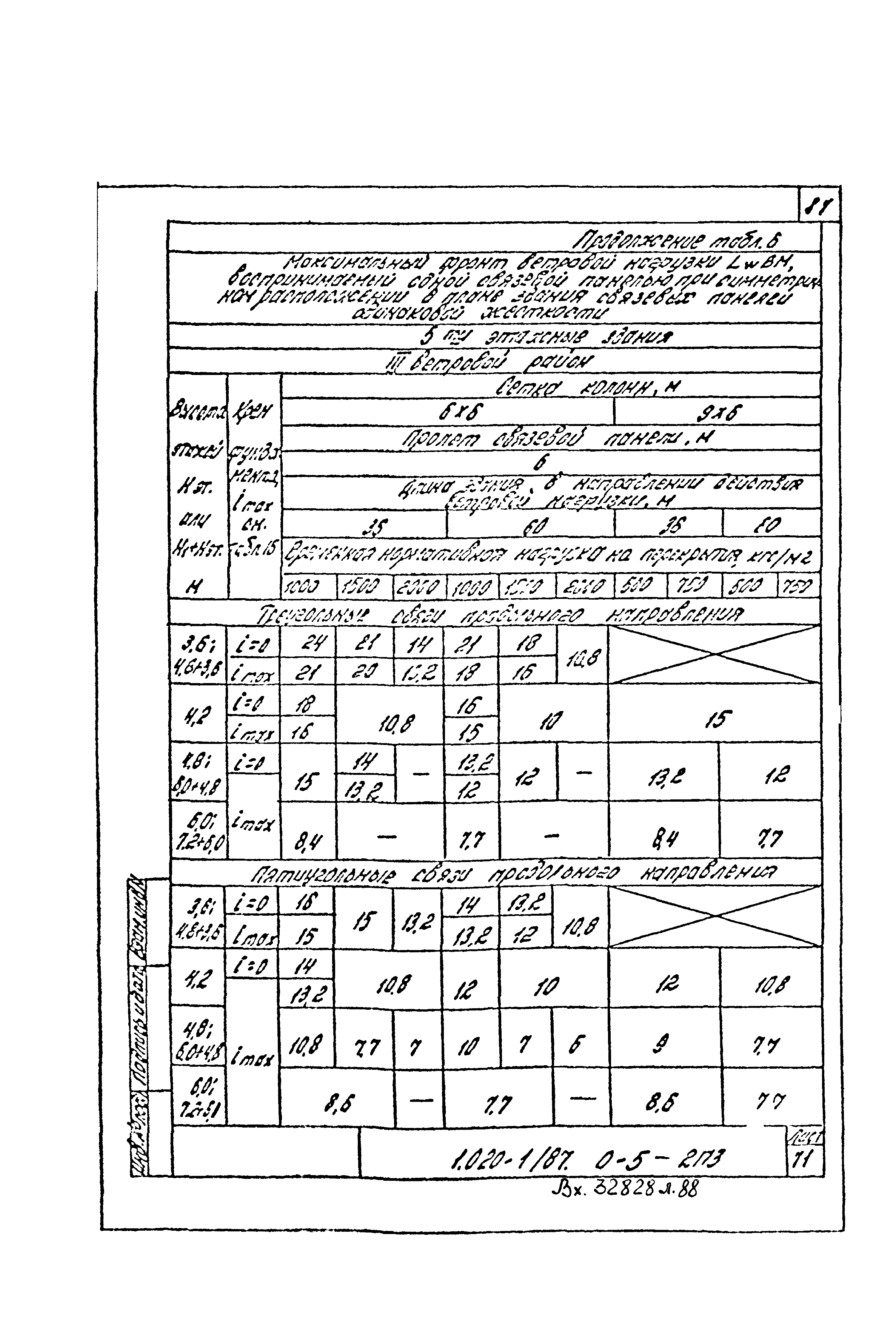 Серия 1.020-1/87