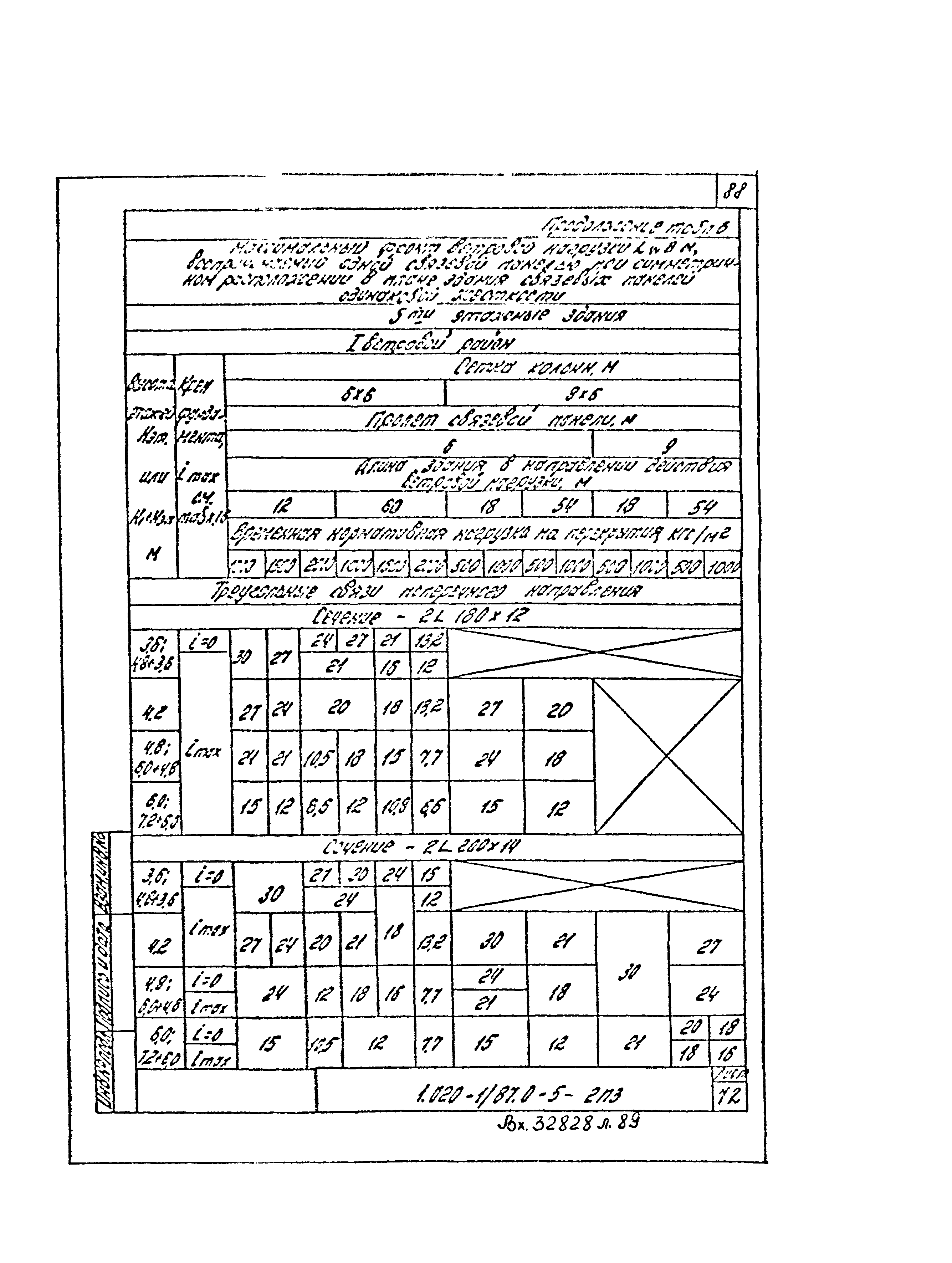 Серия 1.020-1/87