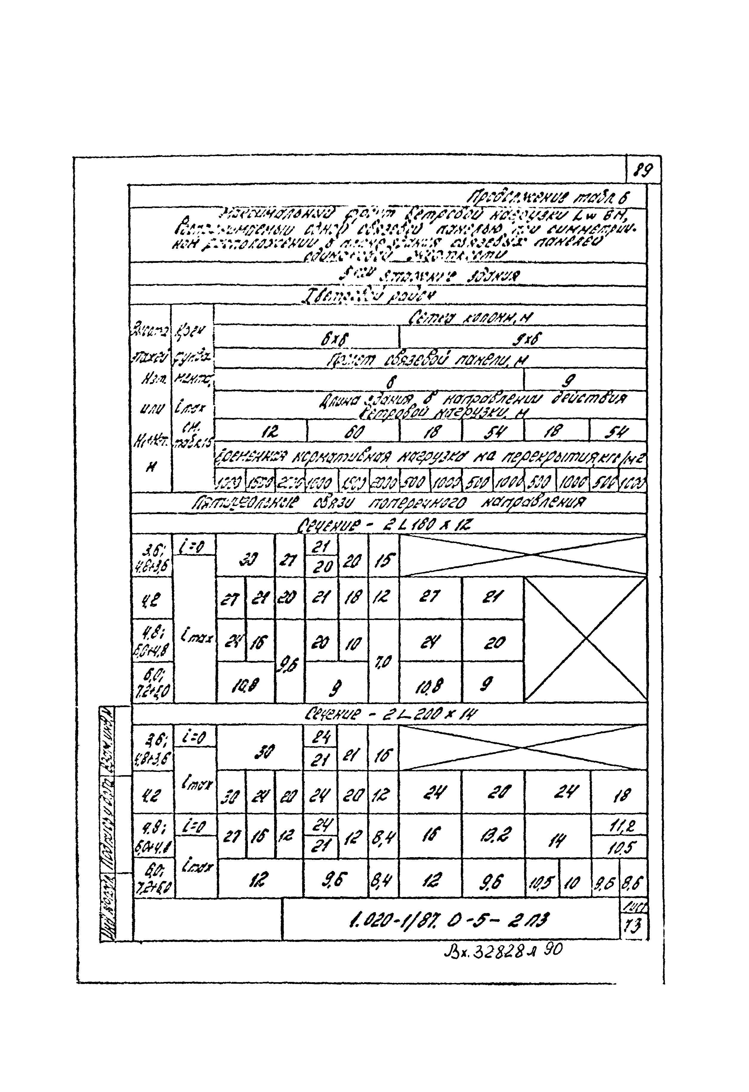 Серия 1.020-1/87