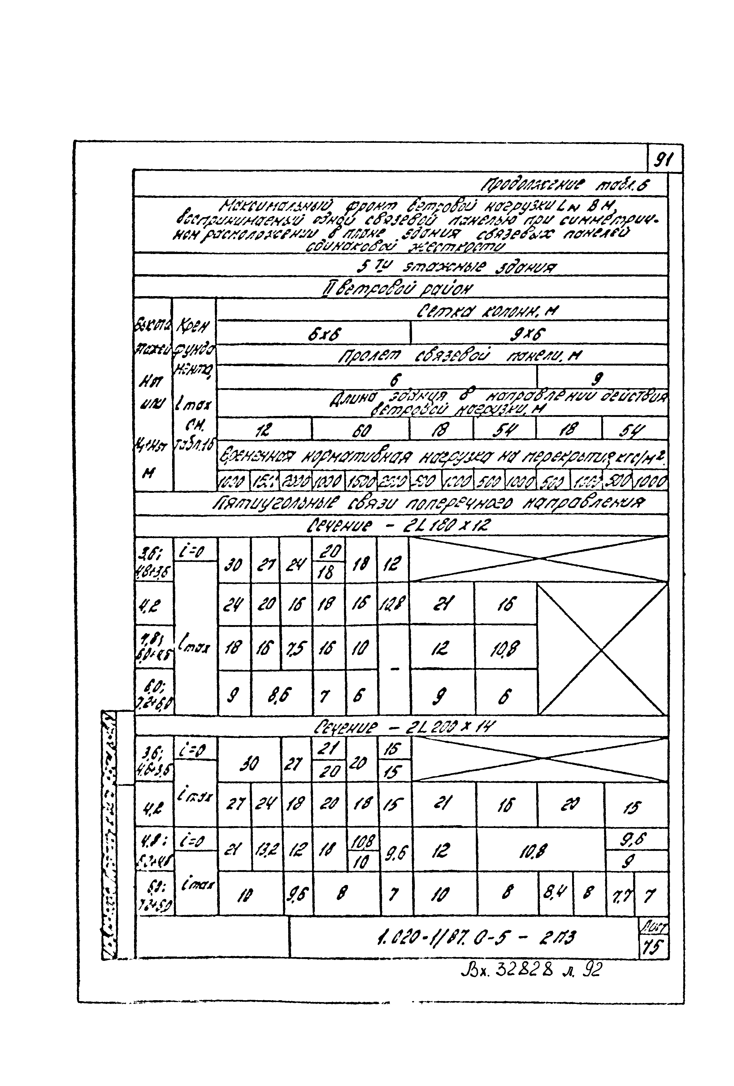 Серия 1.020-1/87