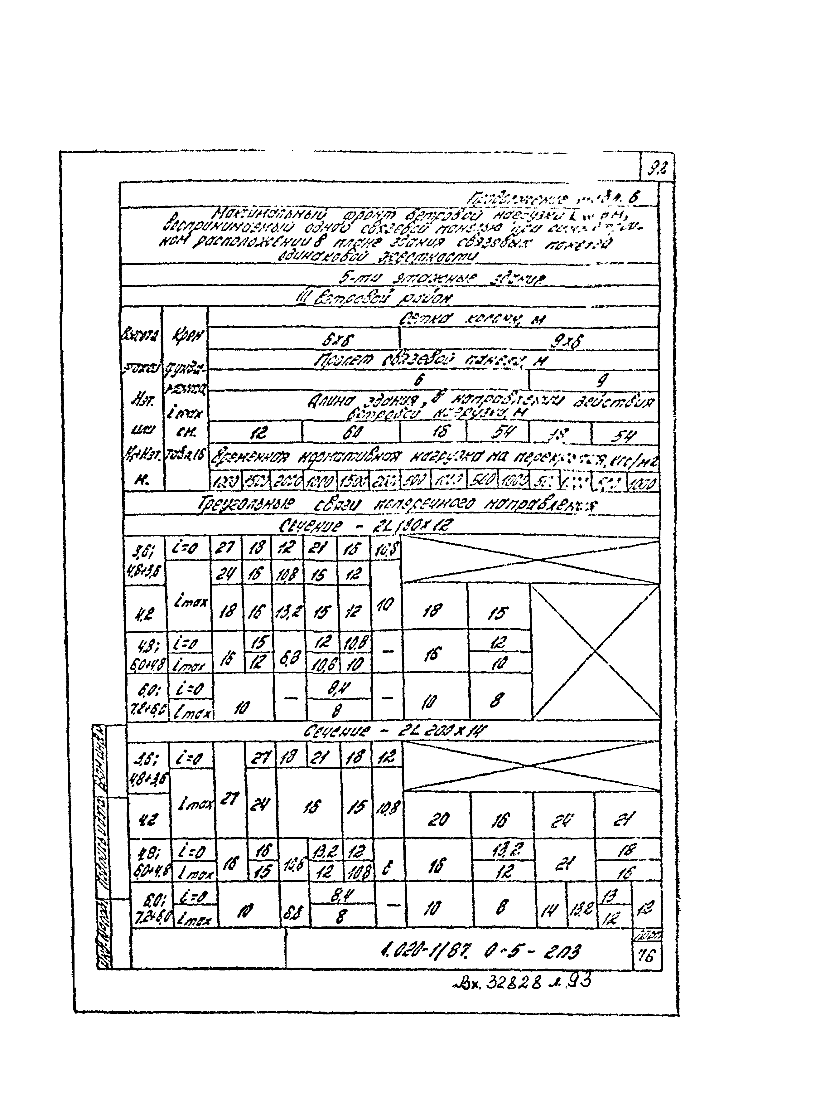 Серия 1.020-1/87