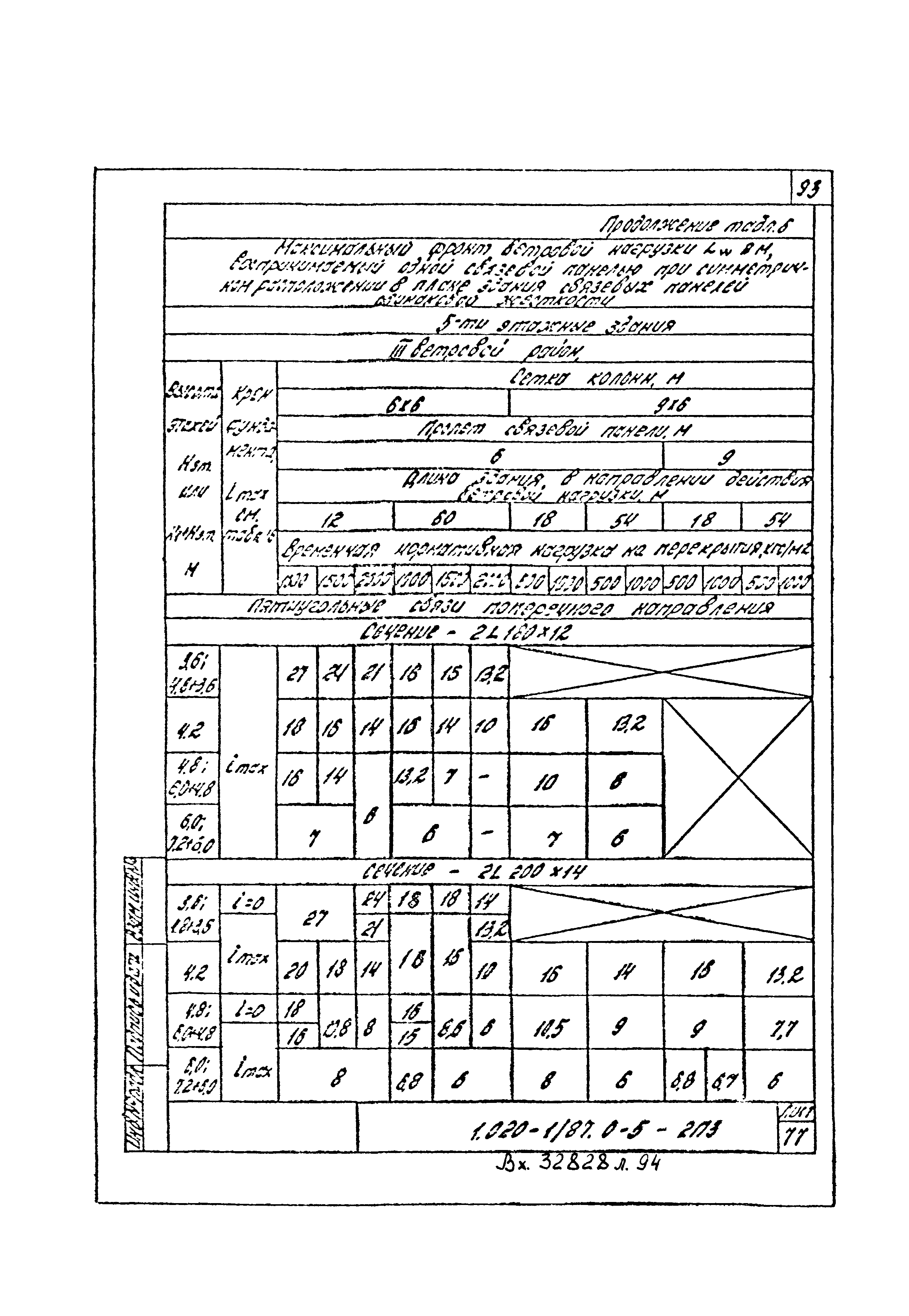 Серия 1.020-1/87