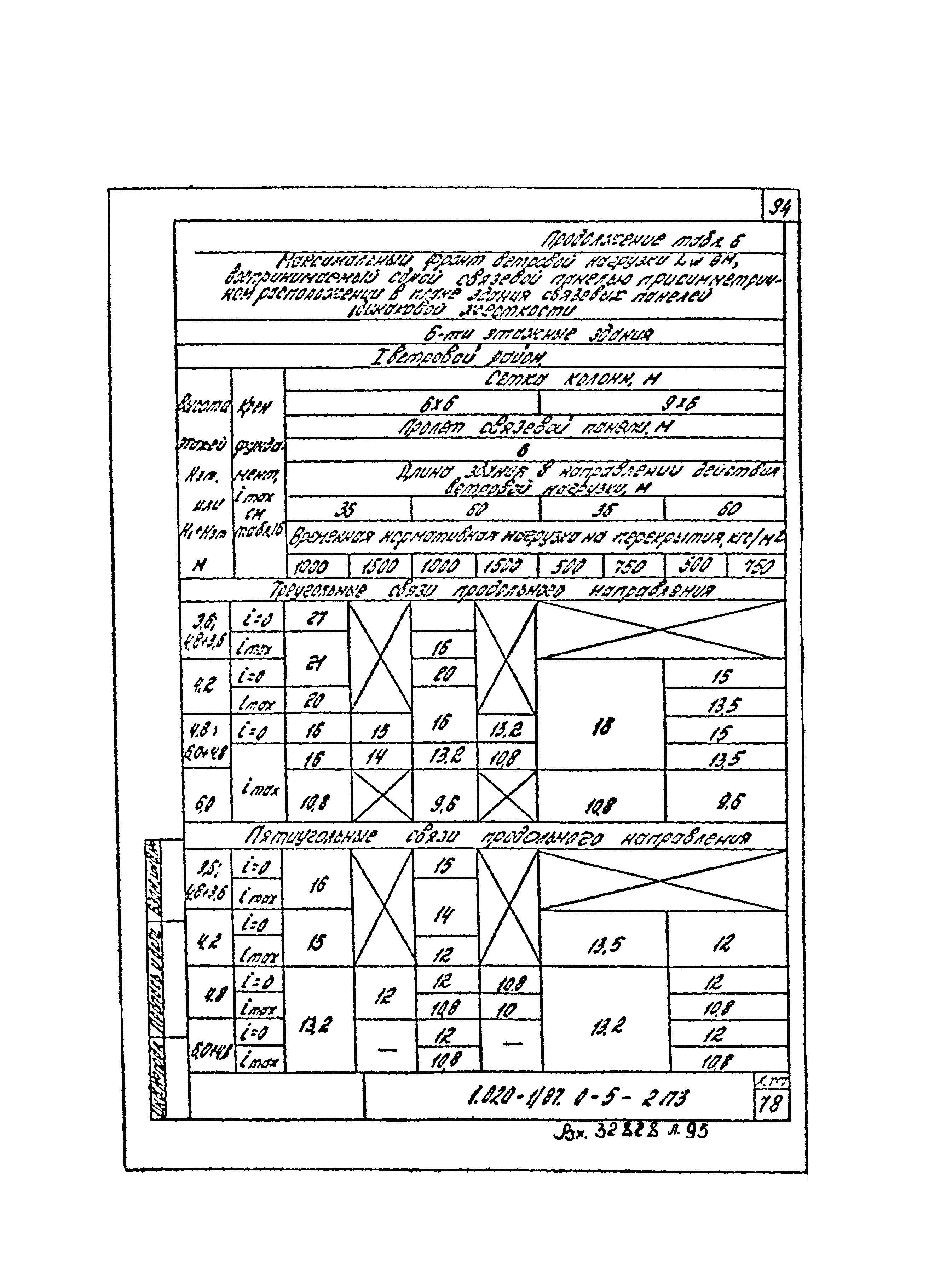 Серия 1.020-1/87