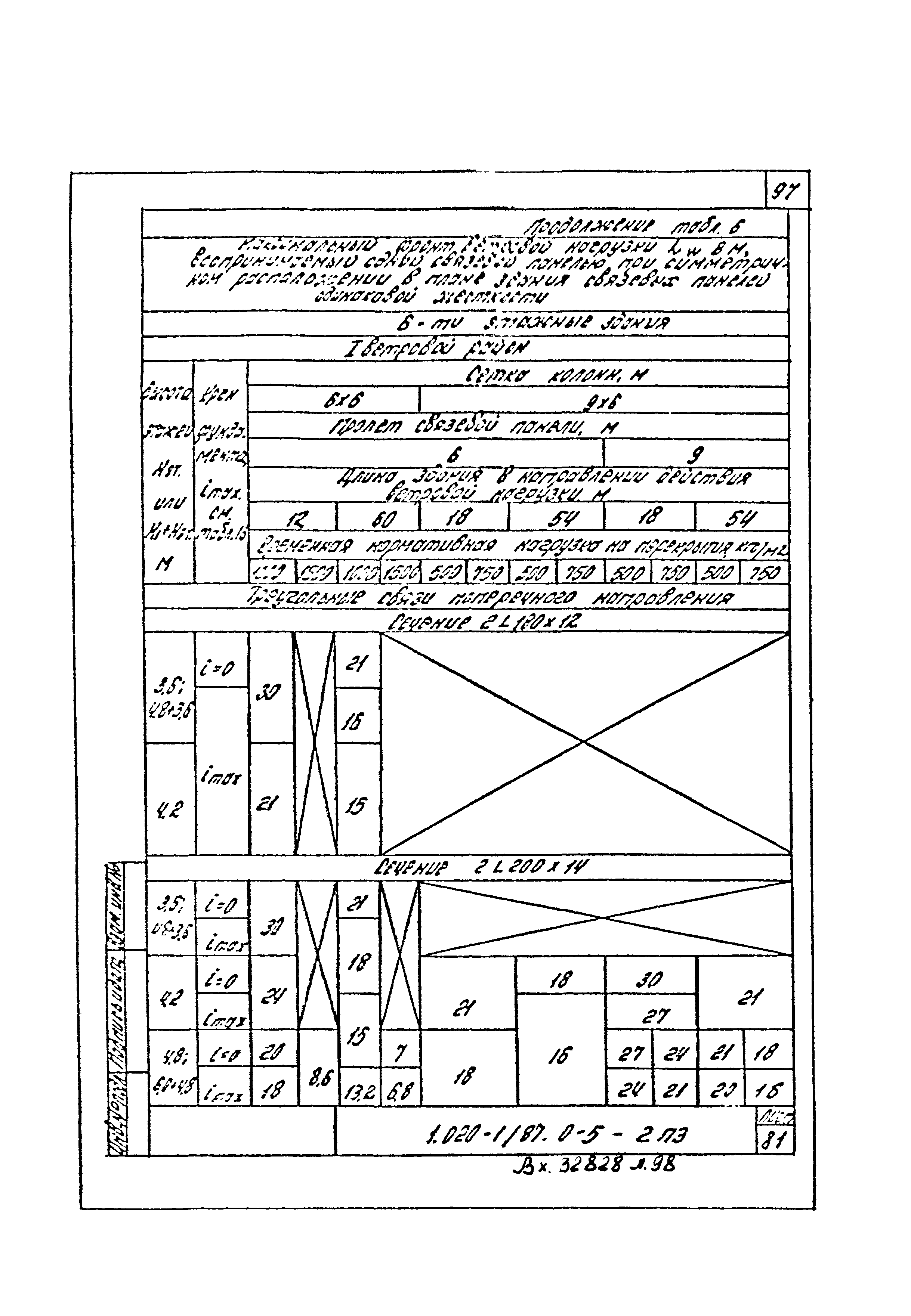 Серия 1.020-1/87