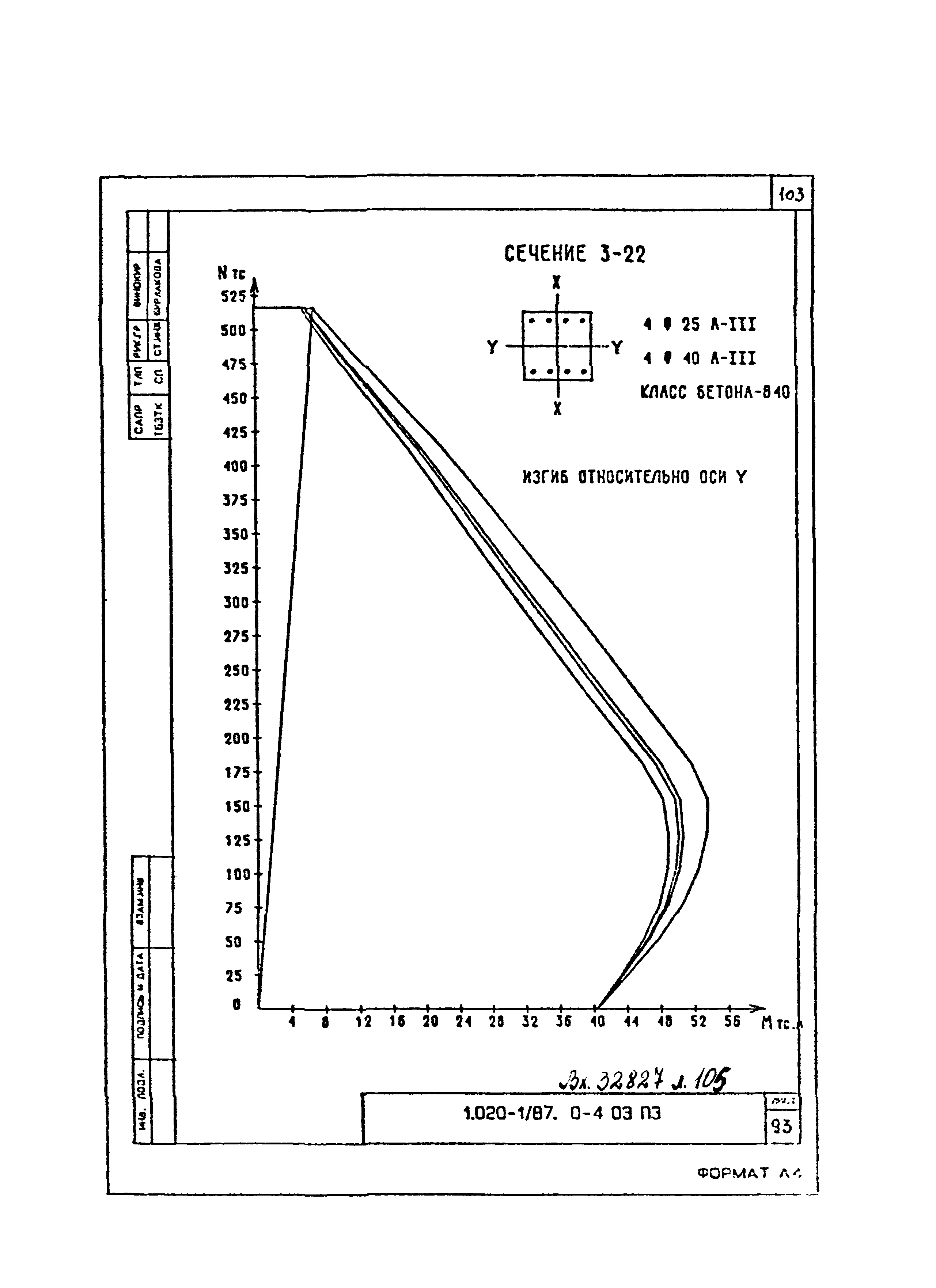 Серия 1.020-1/87