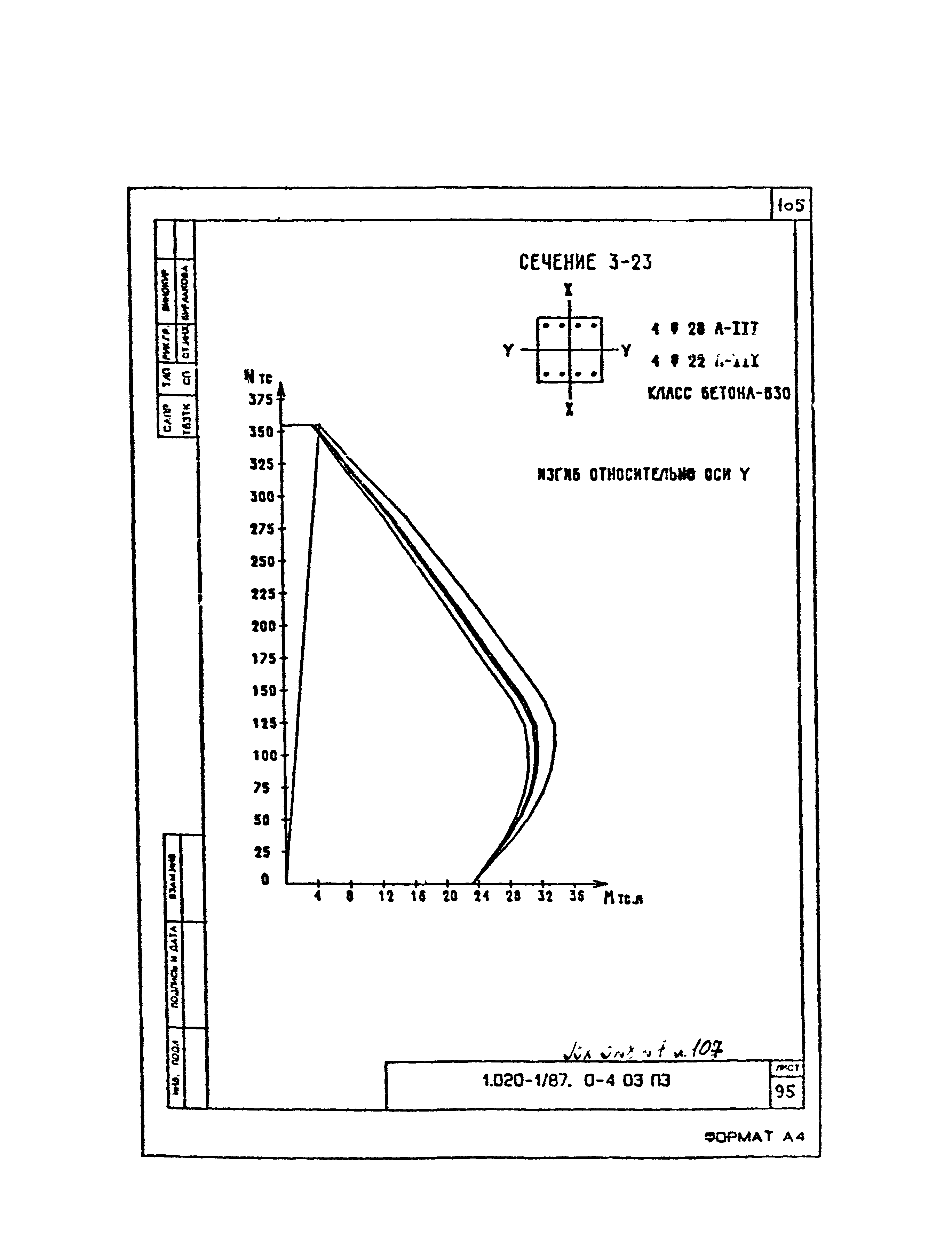 Серия 1.020-1/87