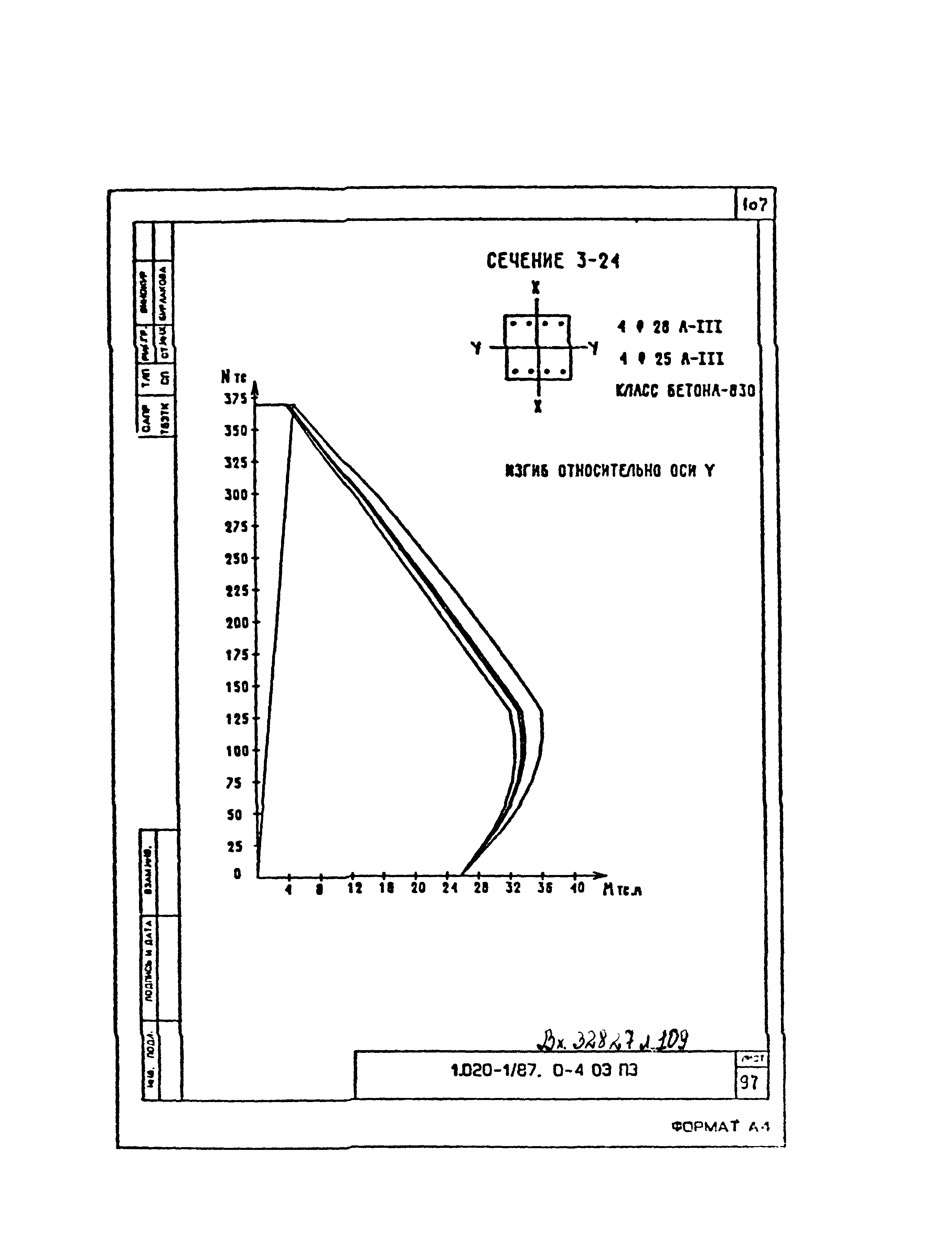 Серия 1.020-1/87