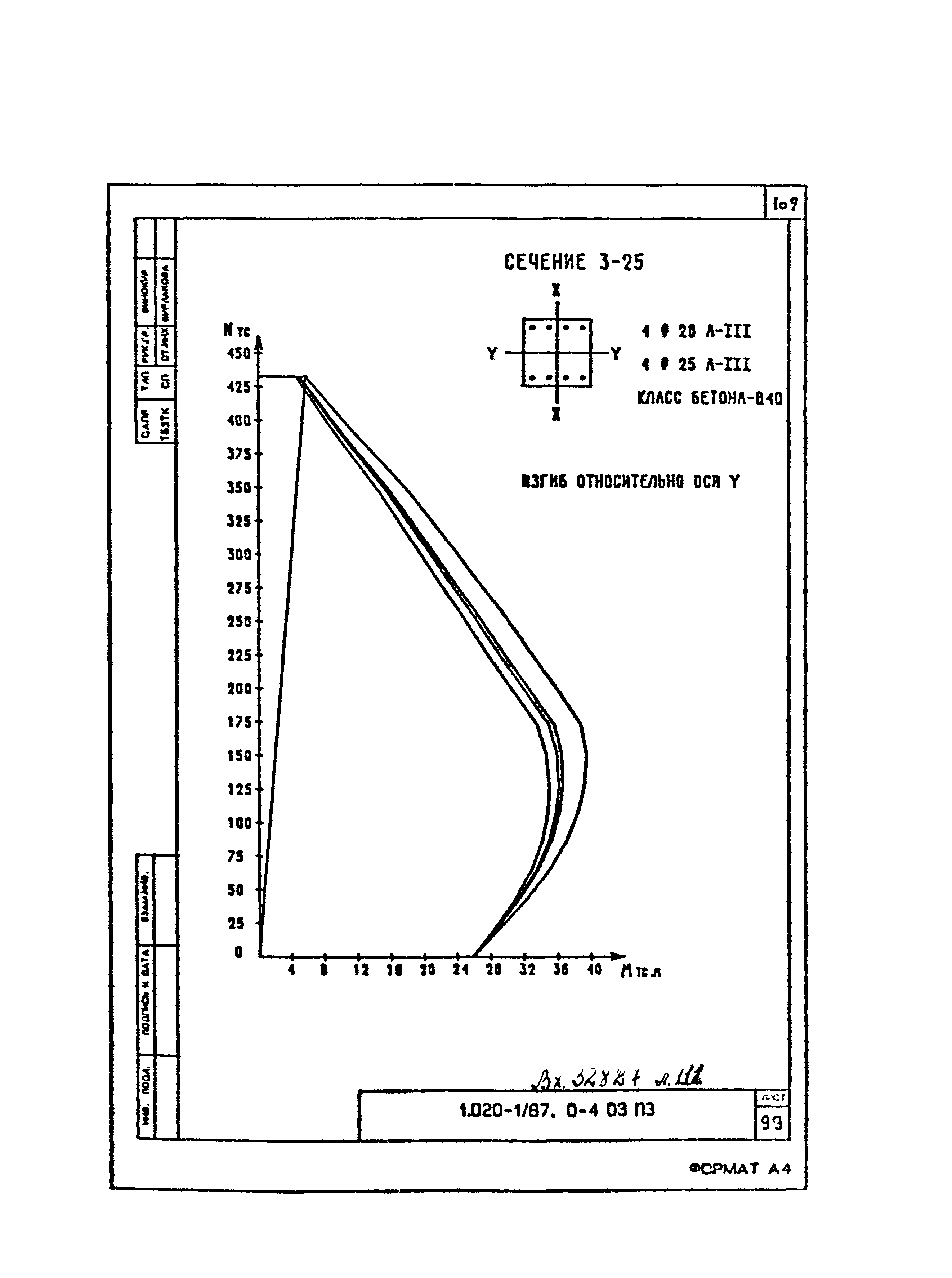 Серия 1.020-1/87