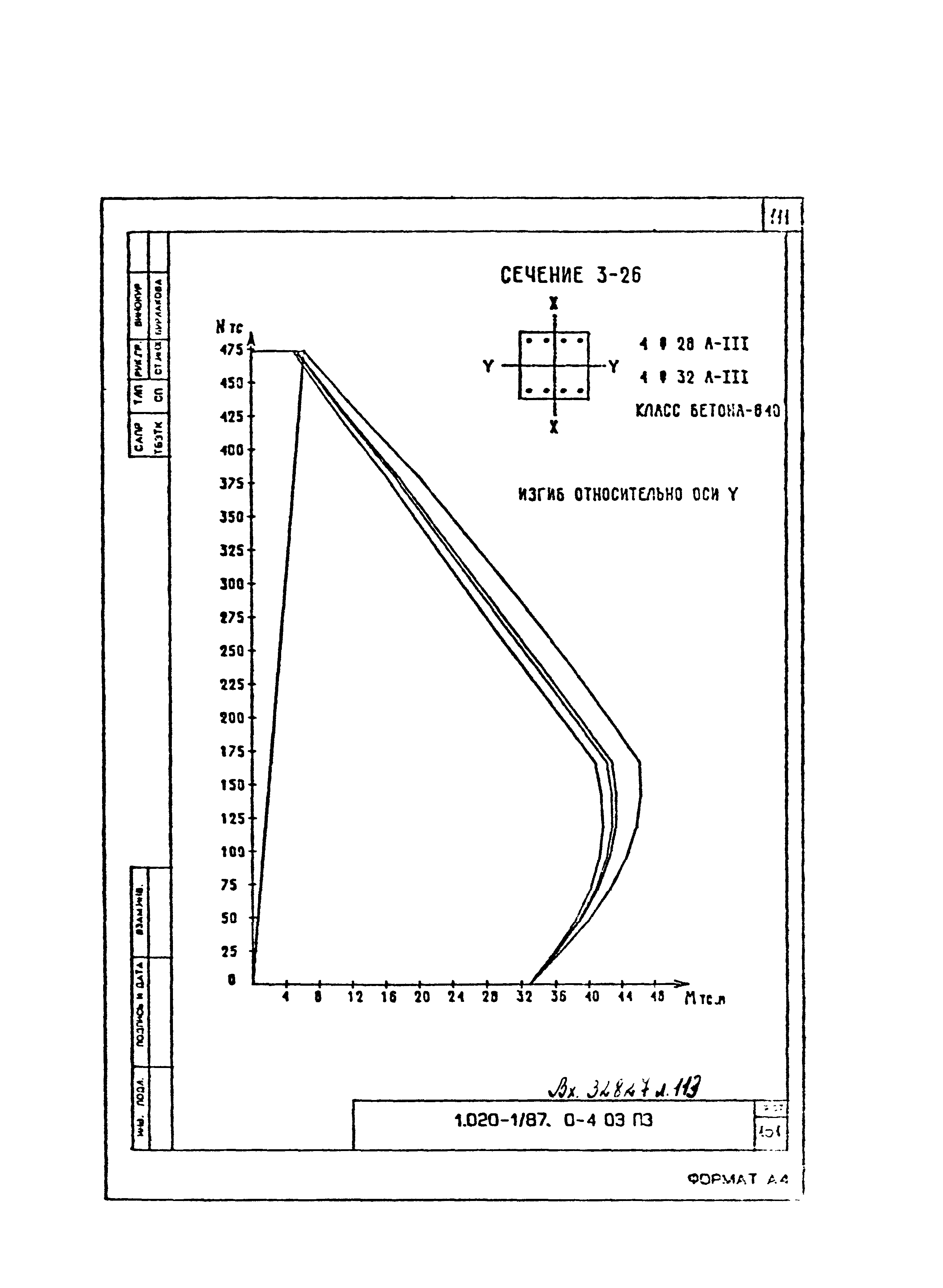 Серия 1.020-1/87