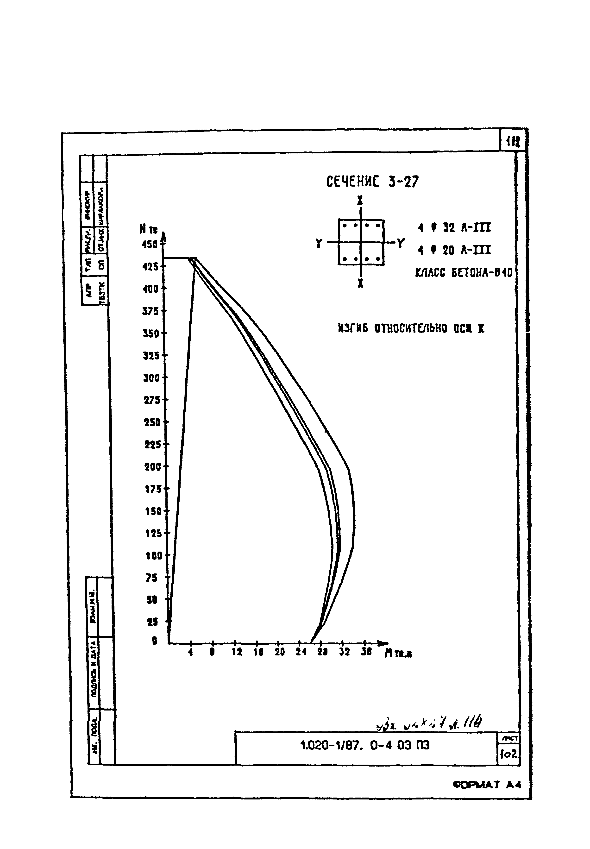 Серия 1.020-1/87