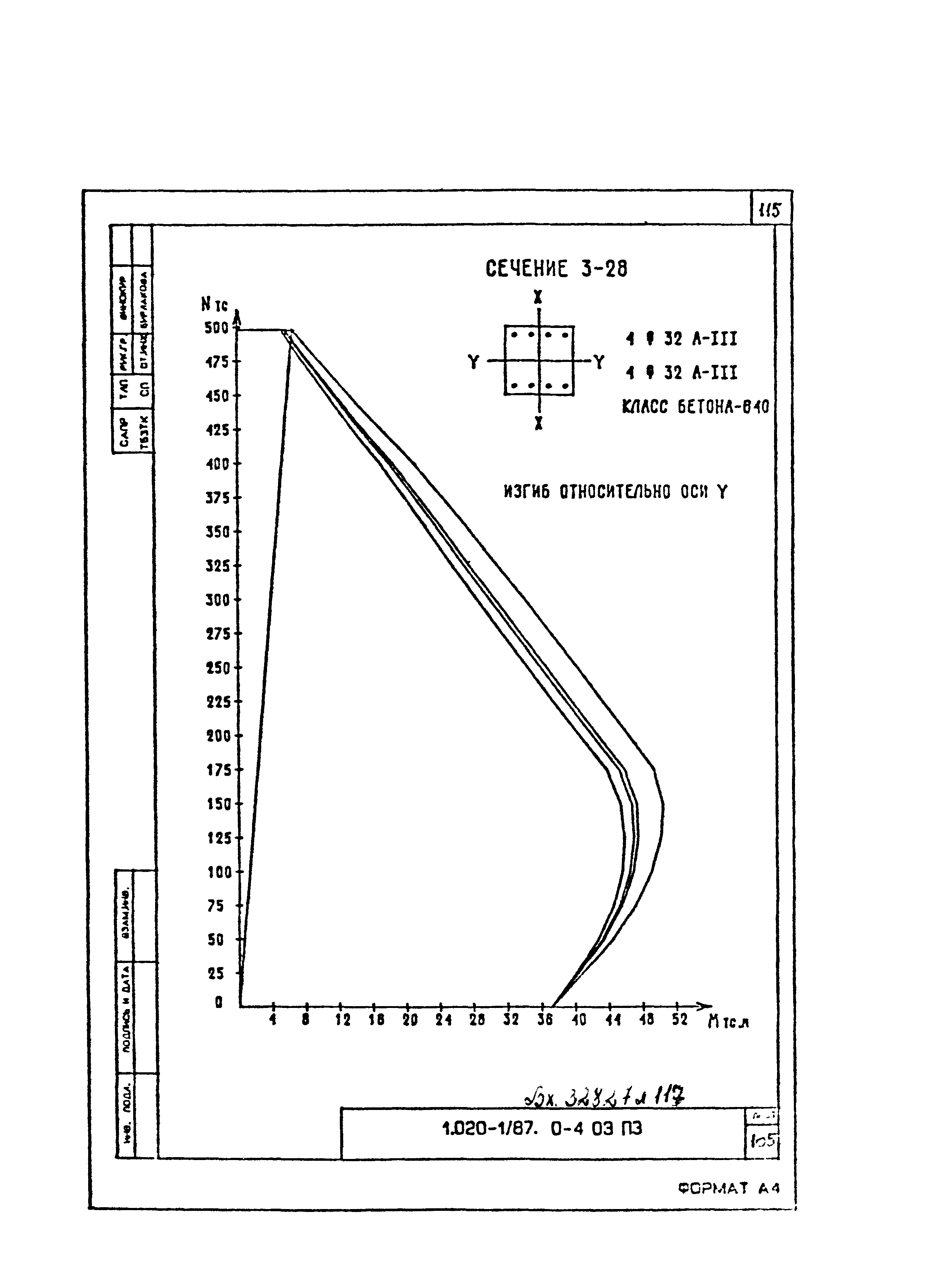 Серия 1.020-1/87