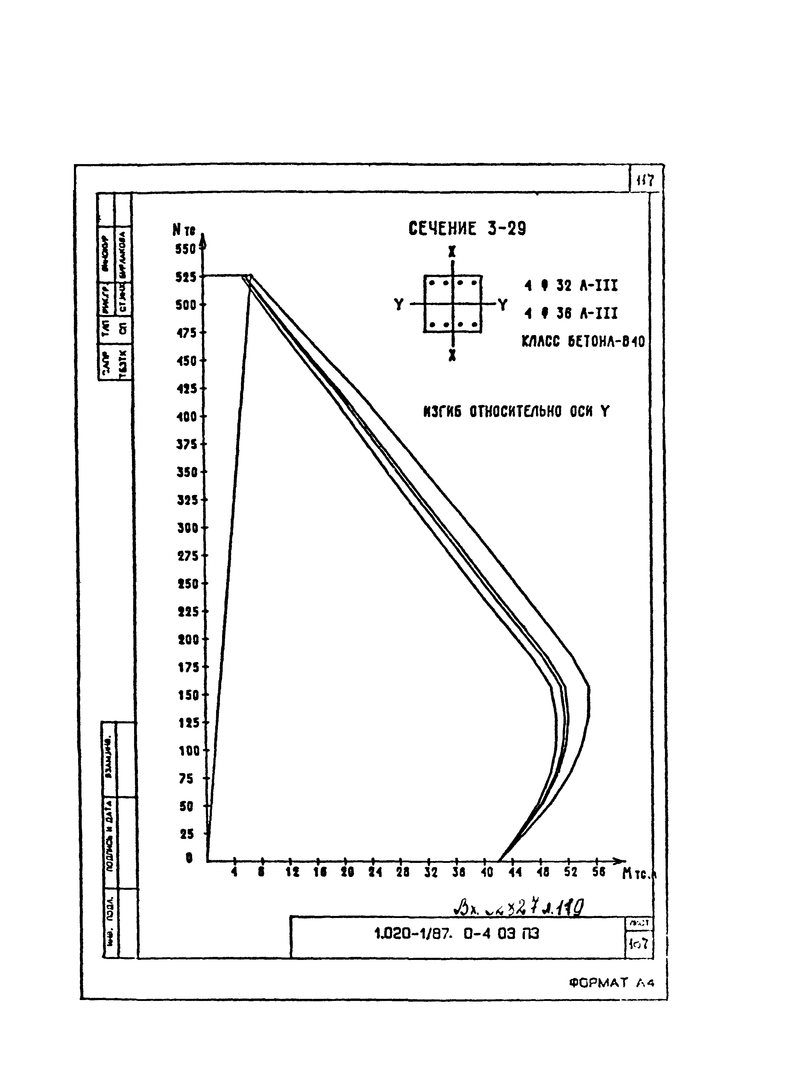 Серия 1.020-1/87