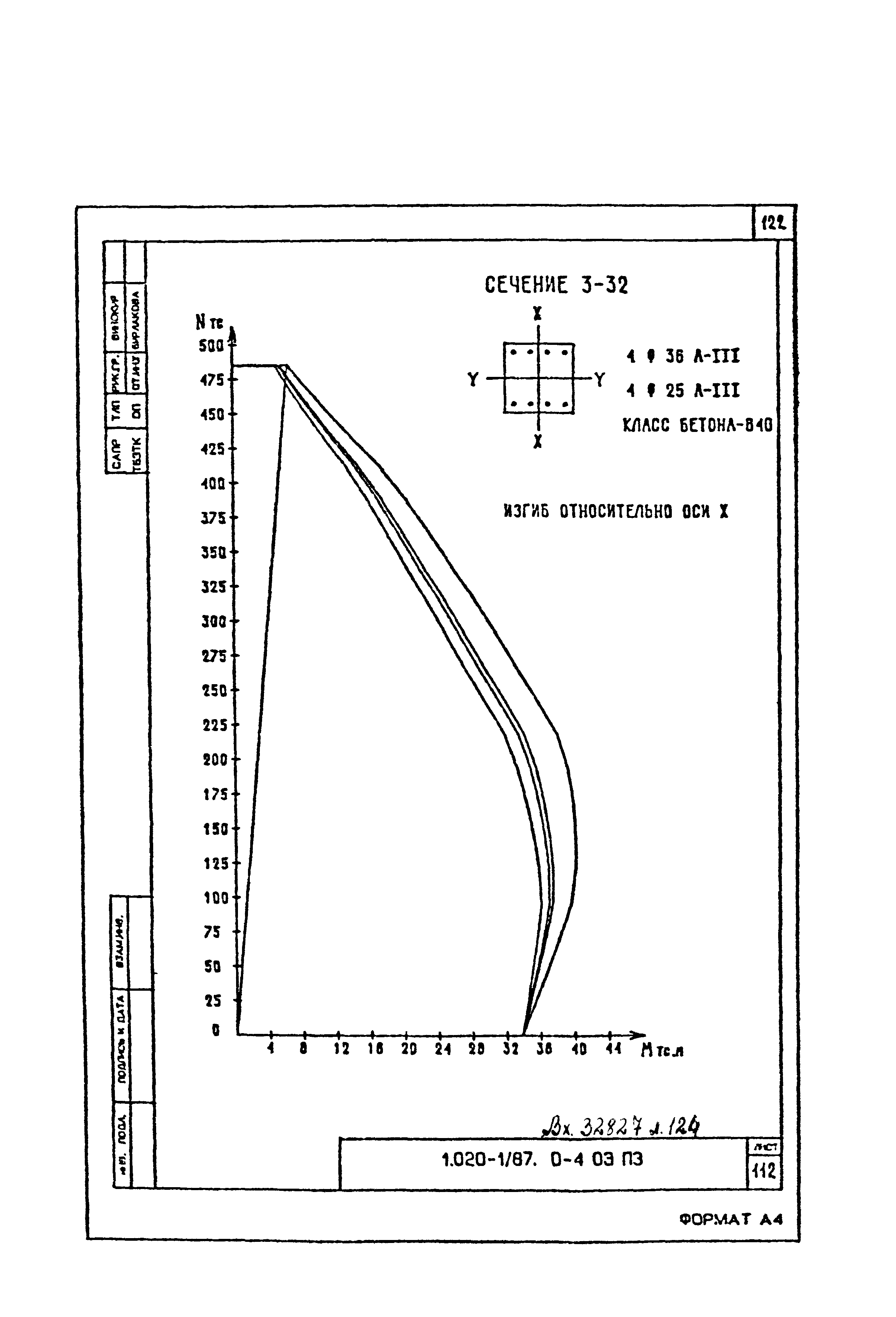 Серия 1.020-1/87