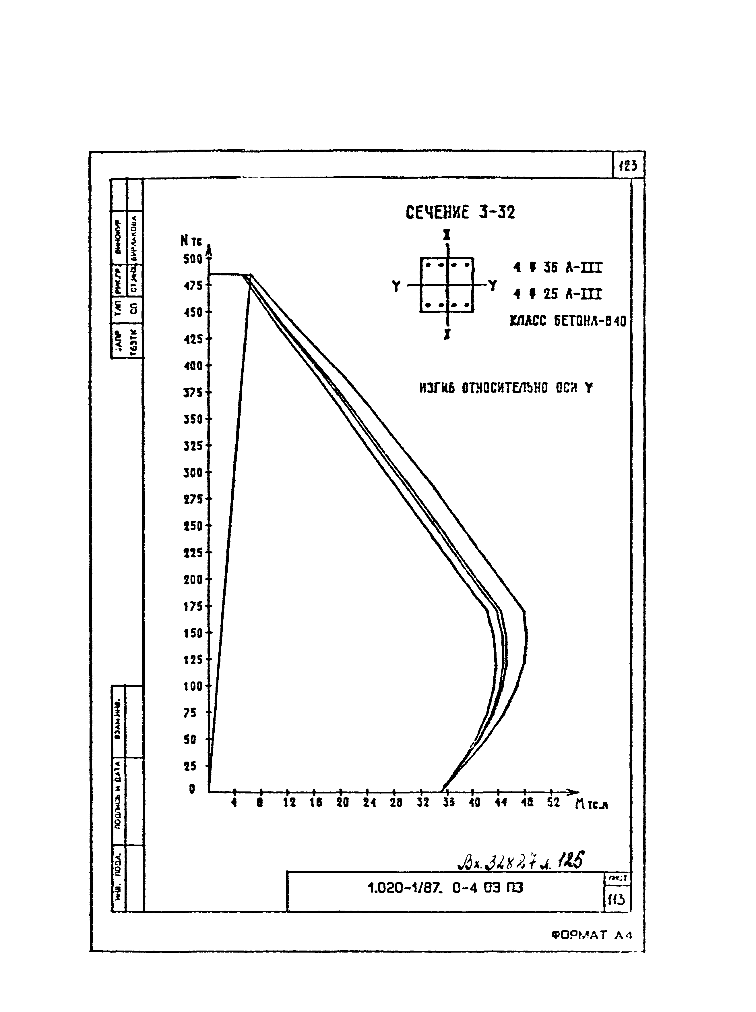 Серия 1.020-1/87