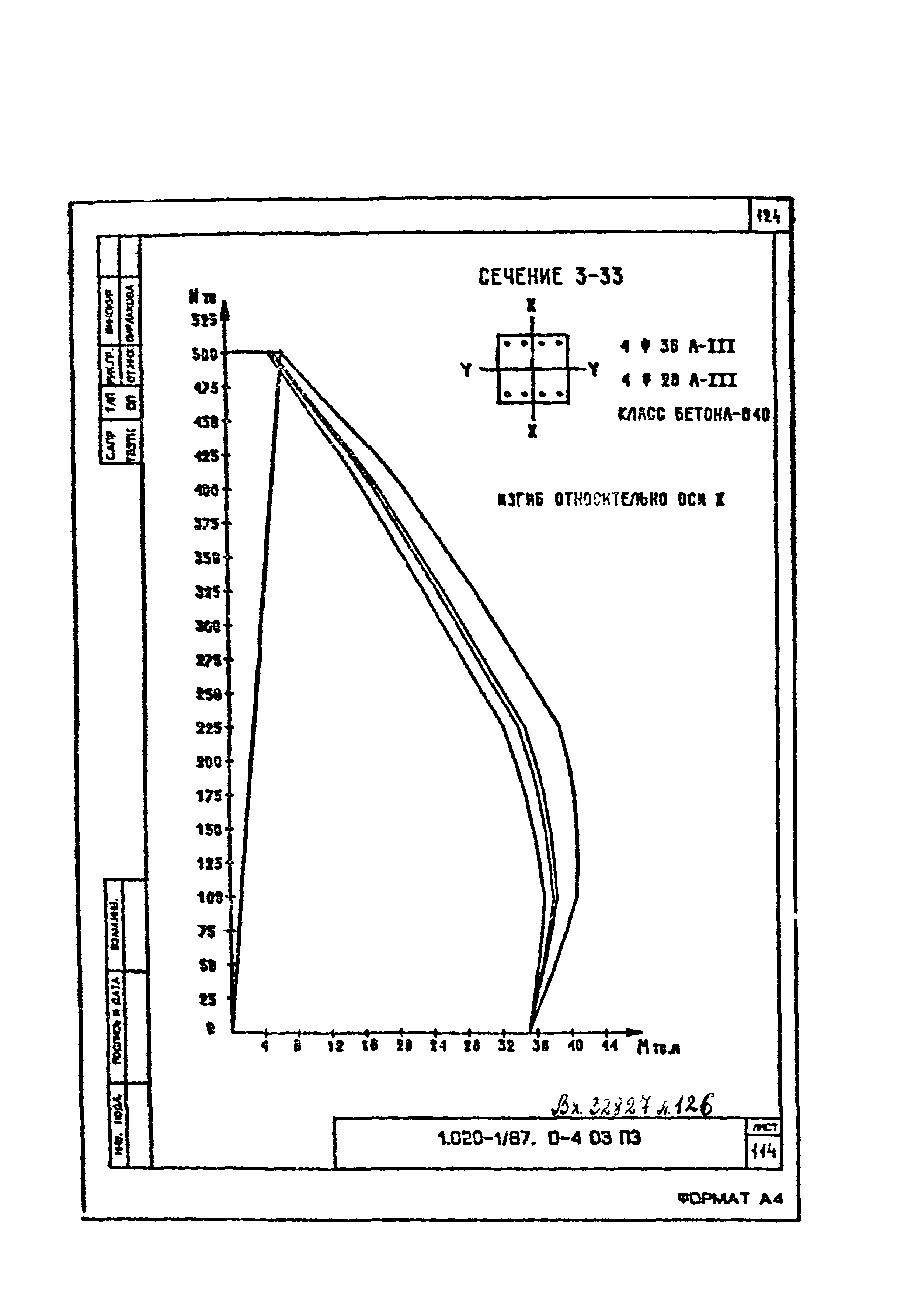 Серия 1.020-1/87