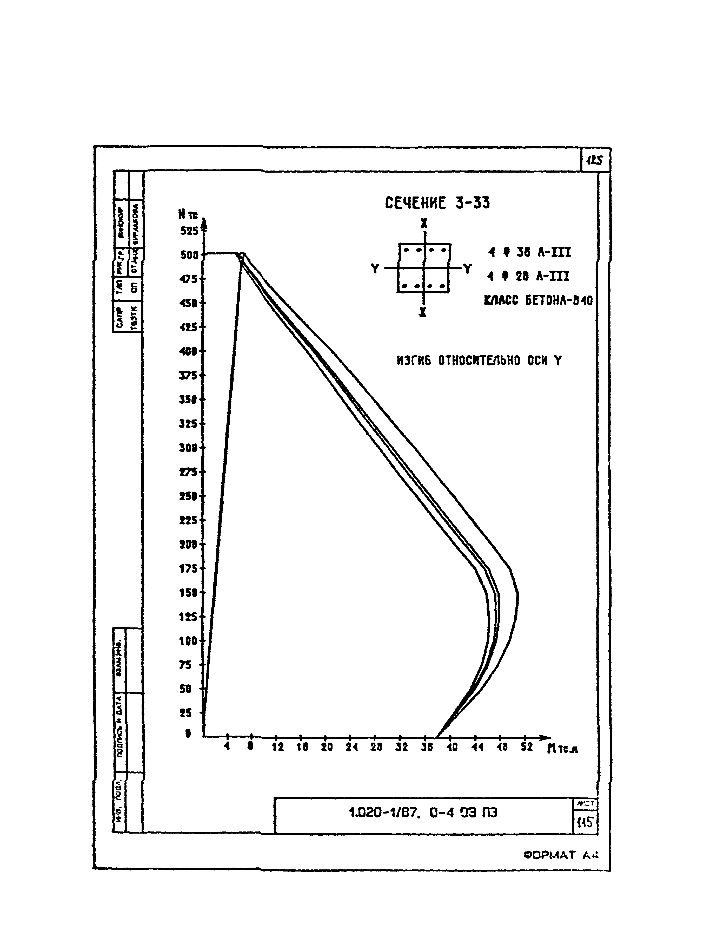 Серия 1.020-1/87