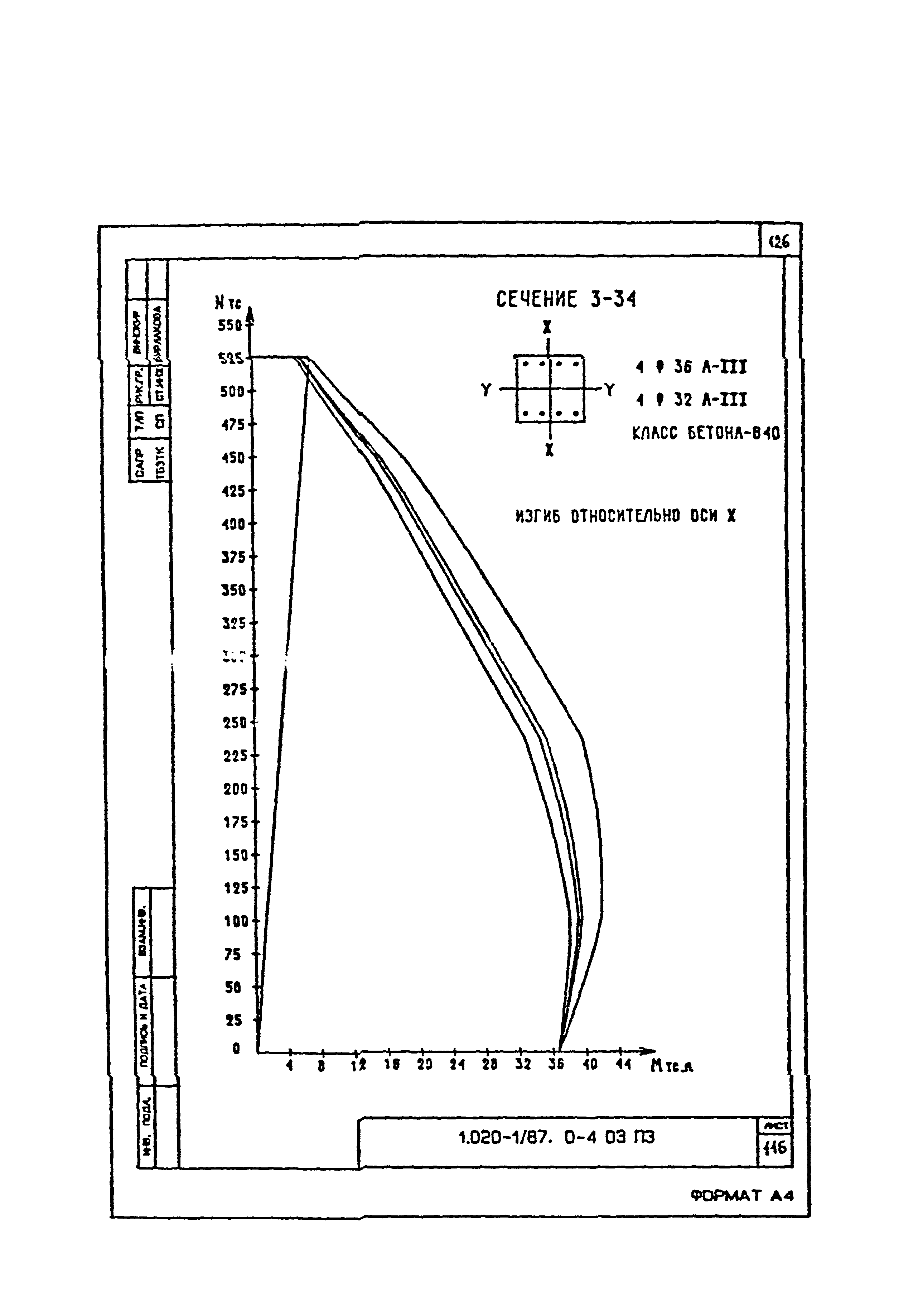 Серия 1.020-1/87