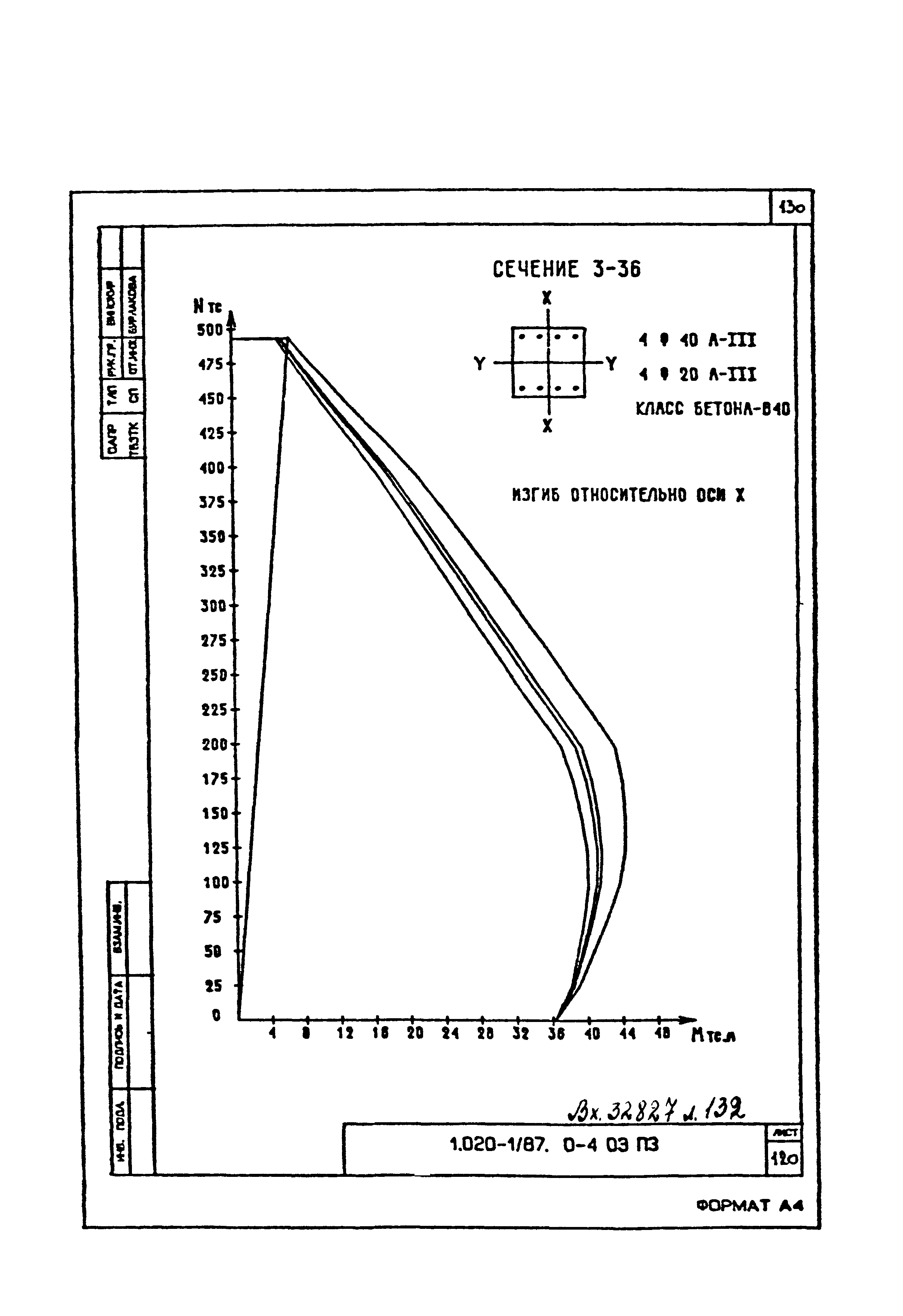 Серия 1.020-1/87