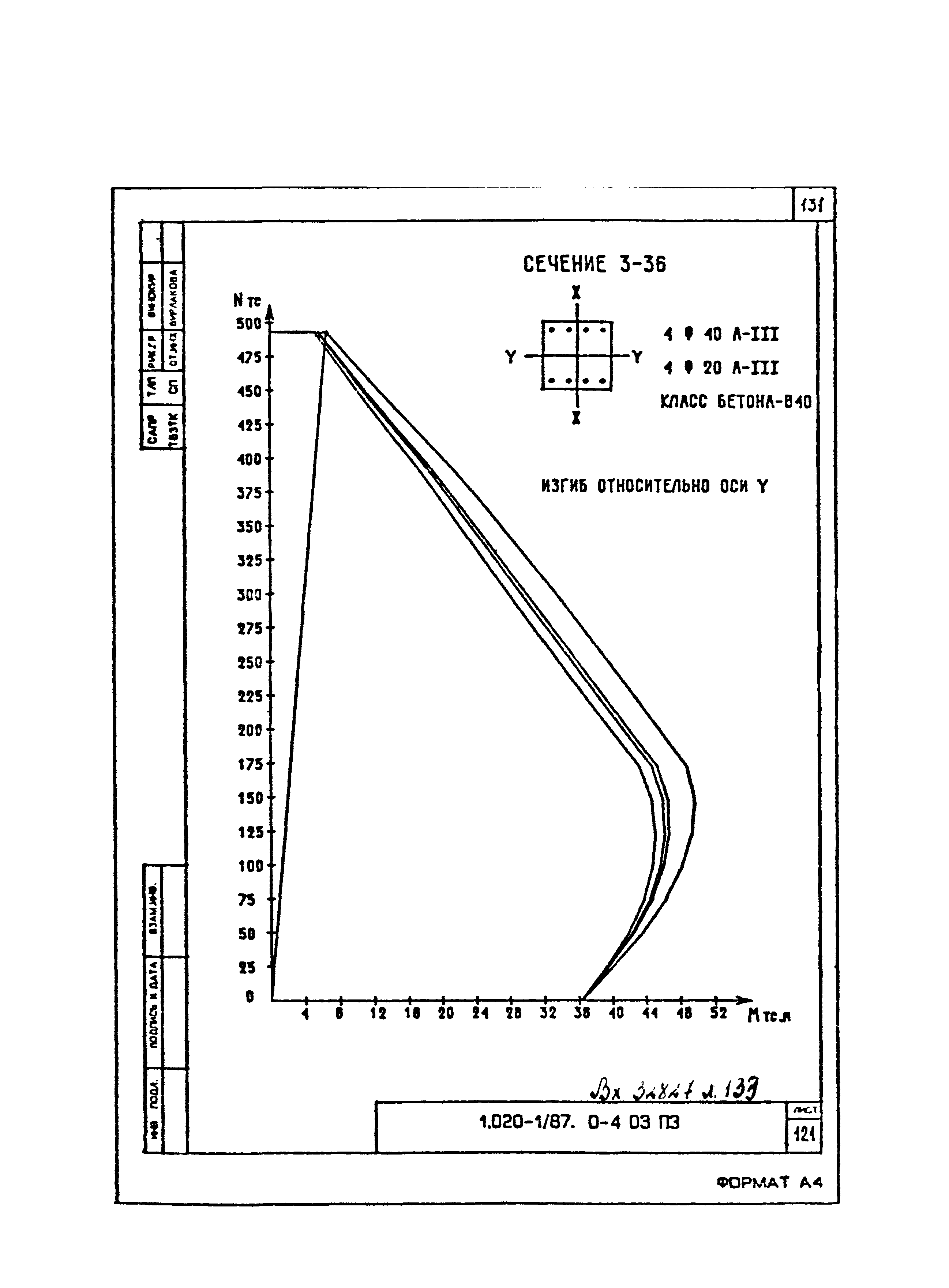 Серия 1.020-1/87