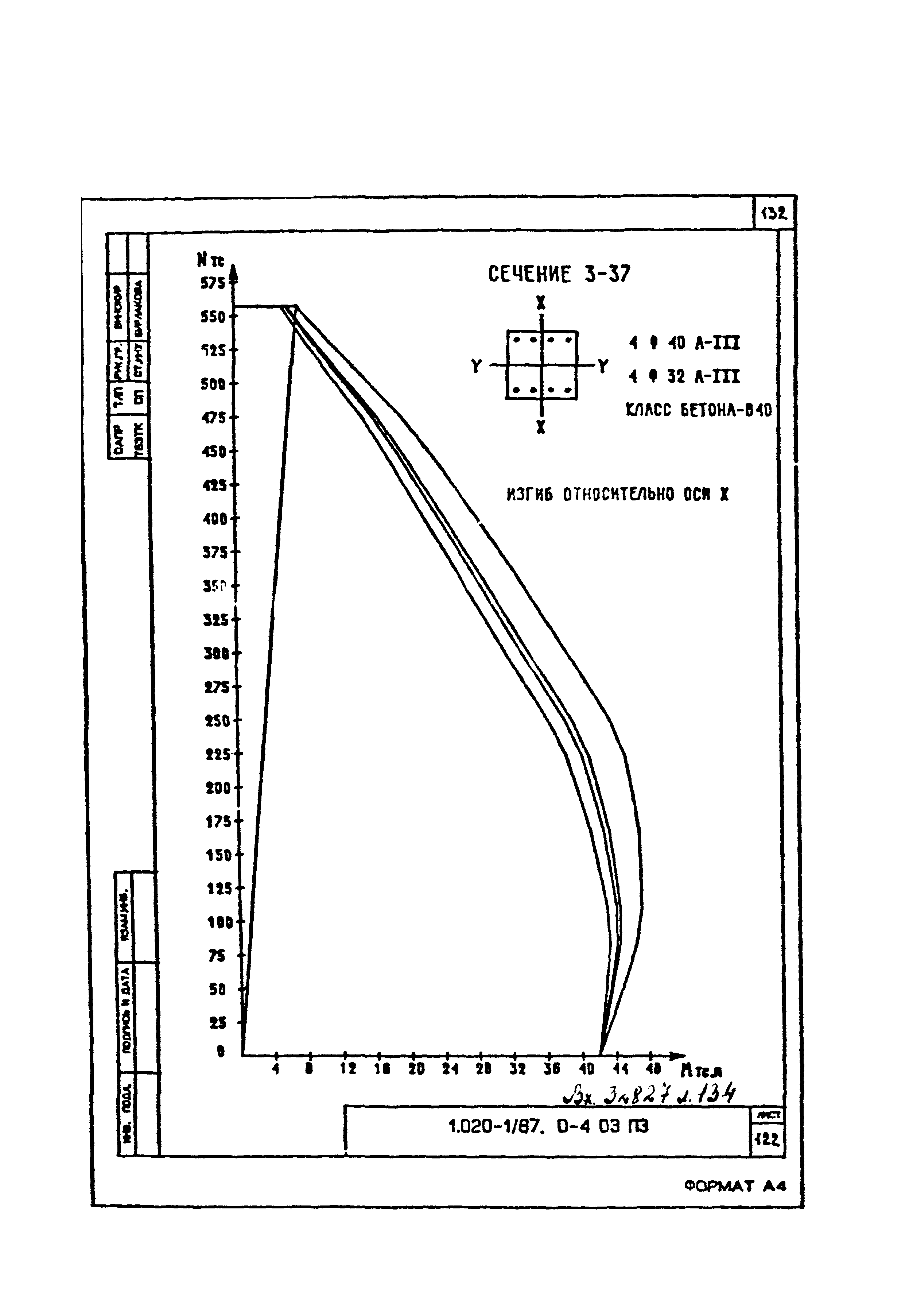 Серия 1.020-1/87