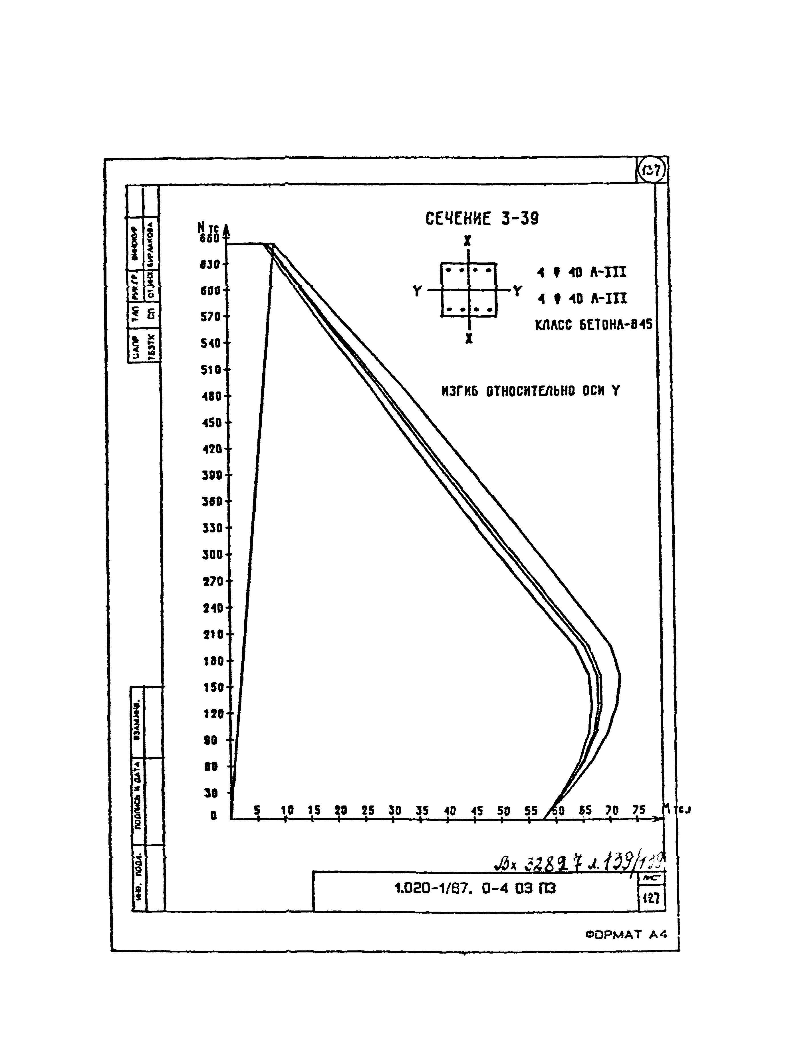 Серия 1.020-1/87