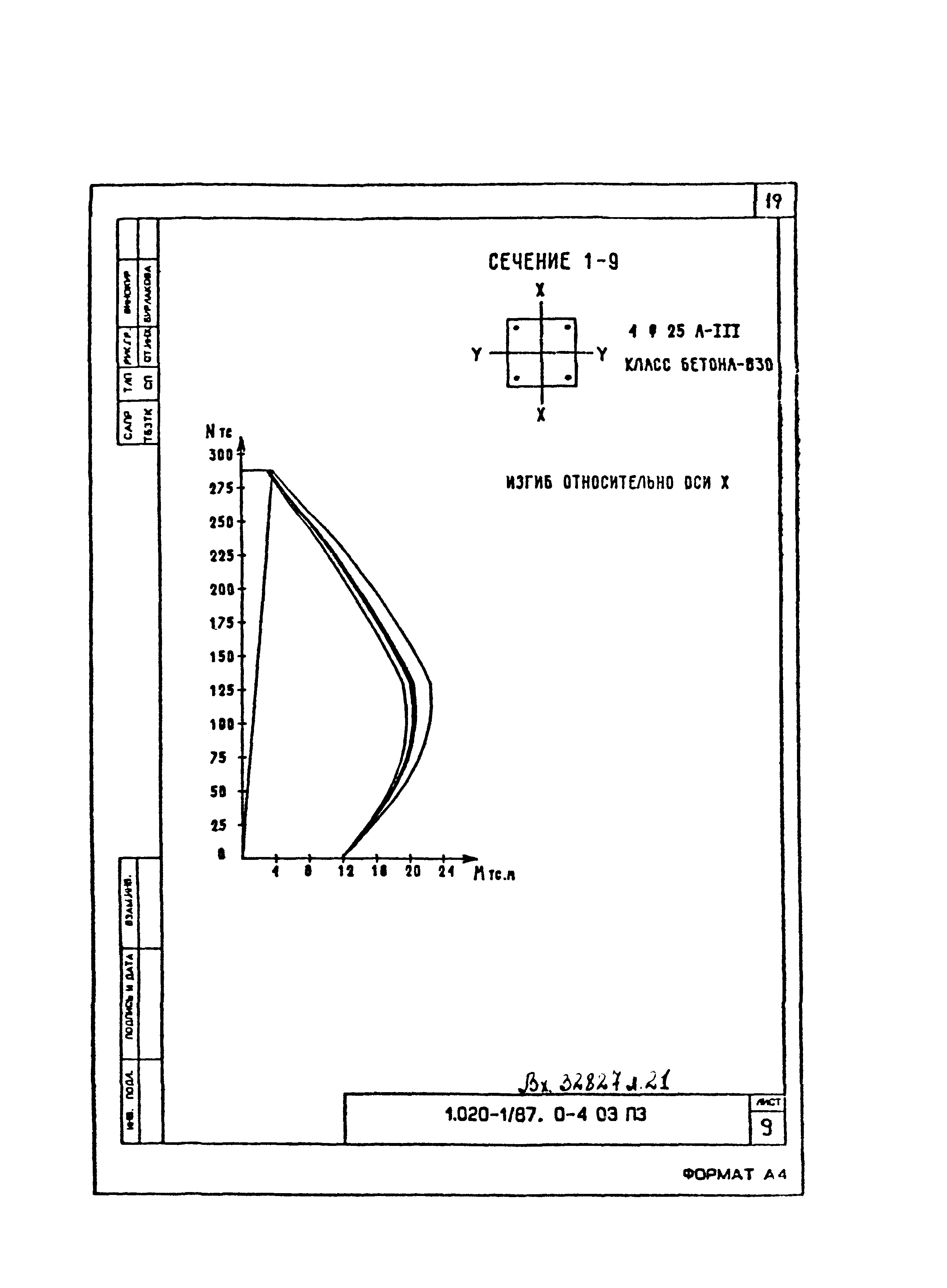 Серия 1.020-1/87