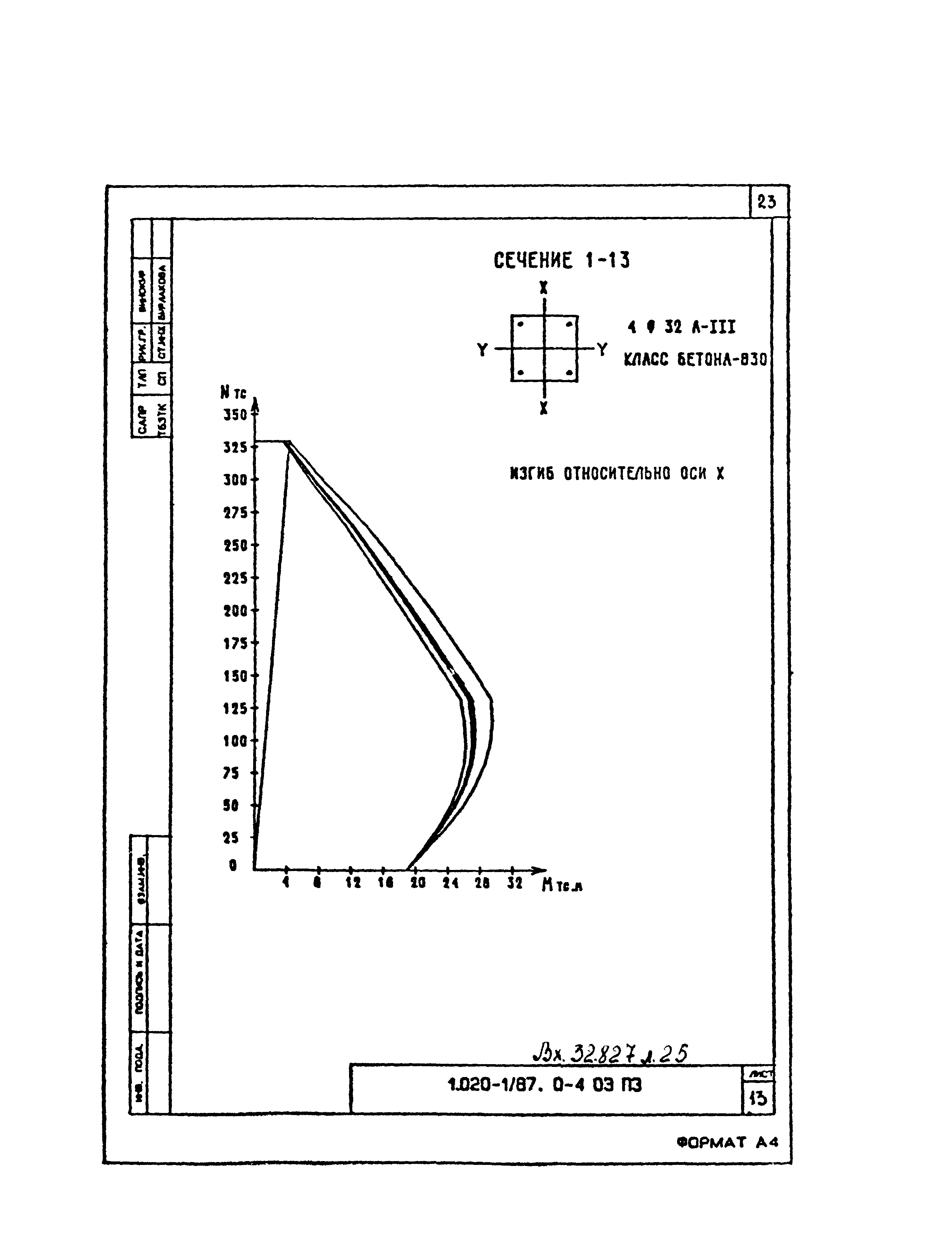 Серия 1.020-1/87