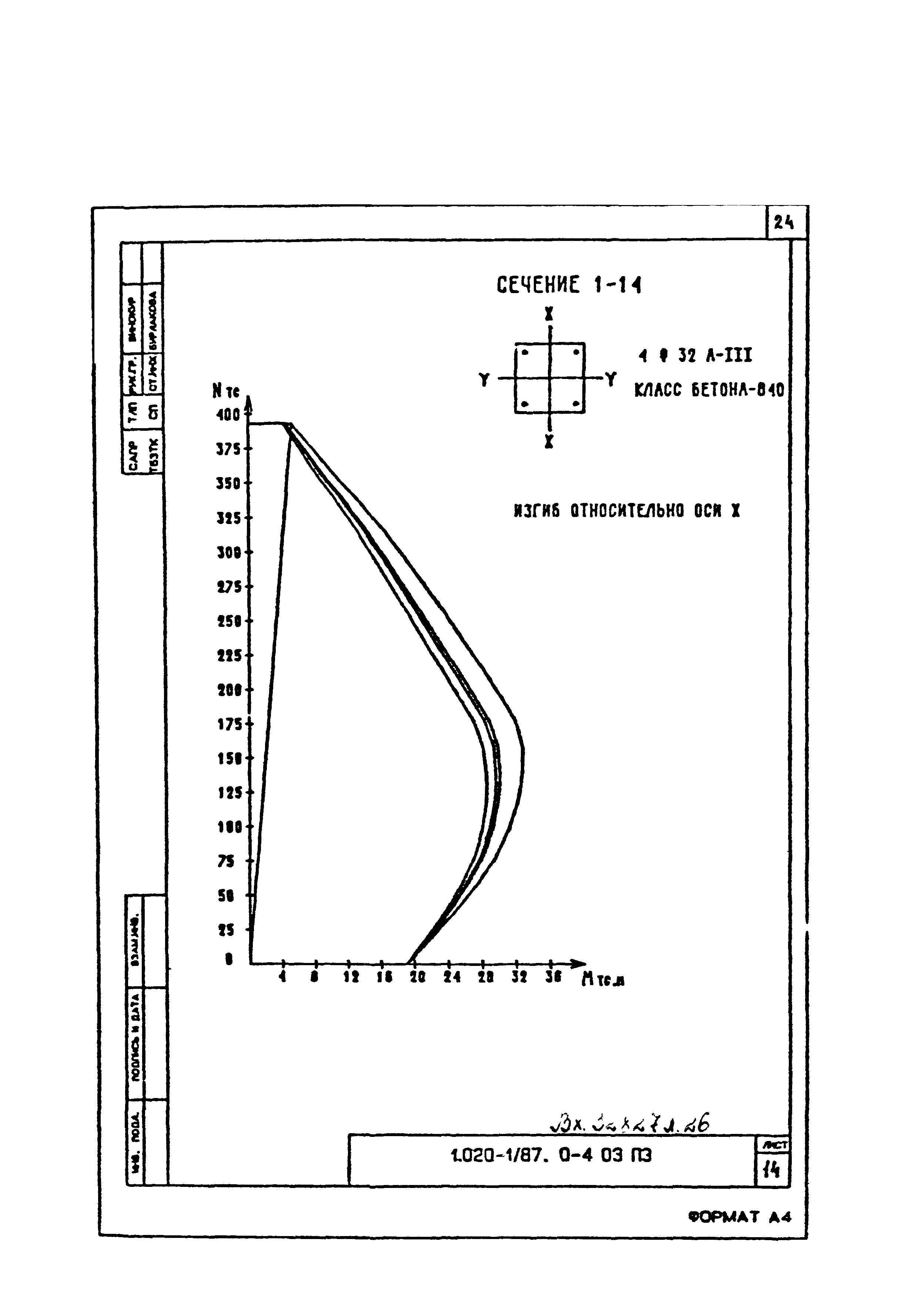 Серия 1.020-1/87