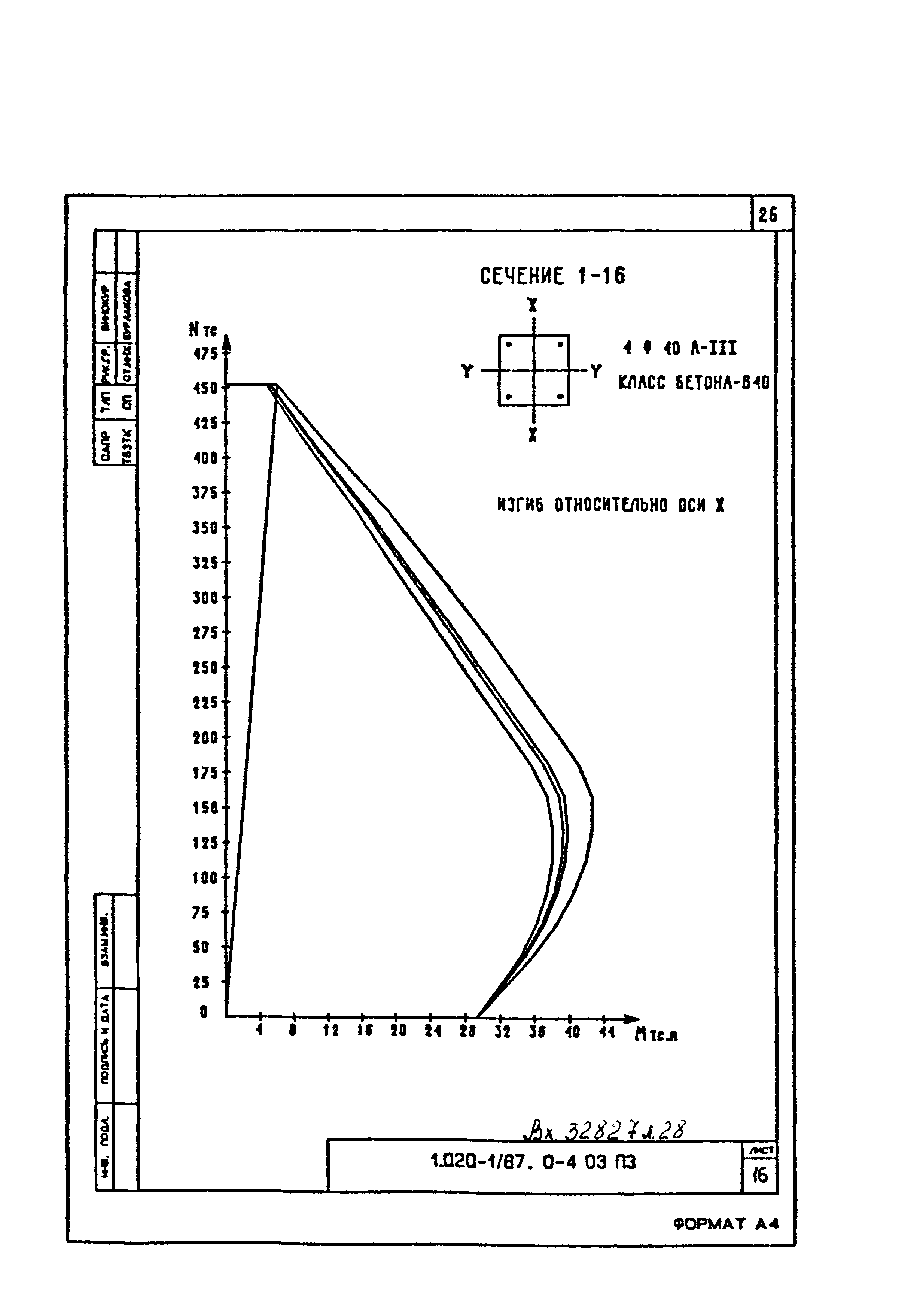 Серия 1.020-1/87