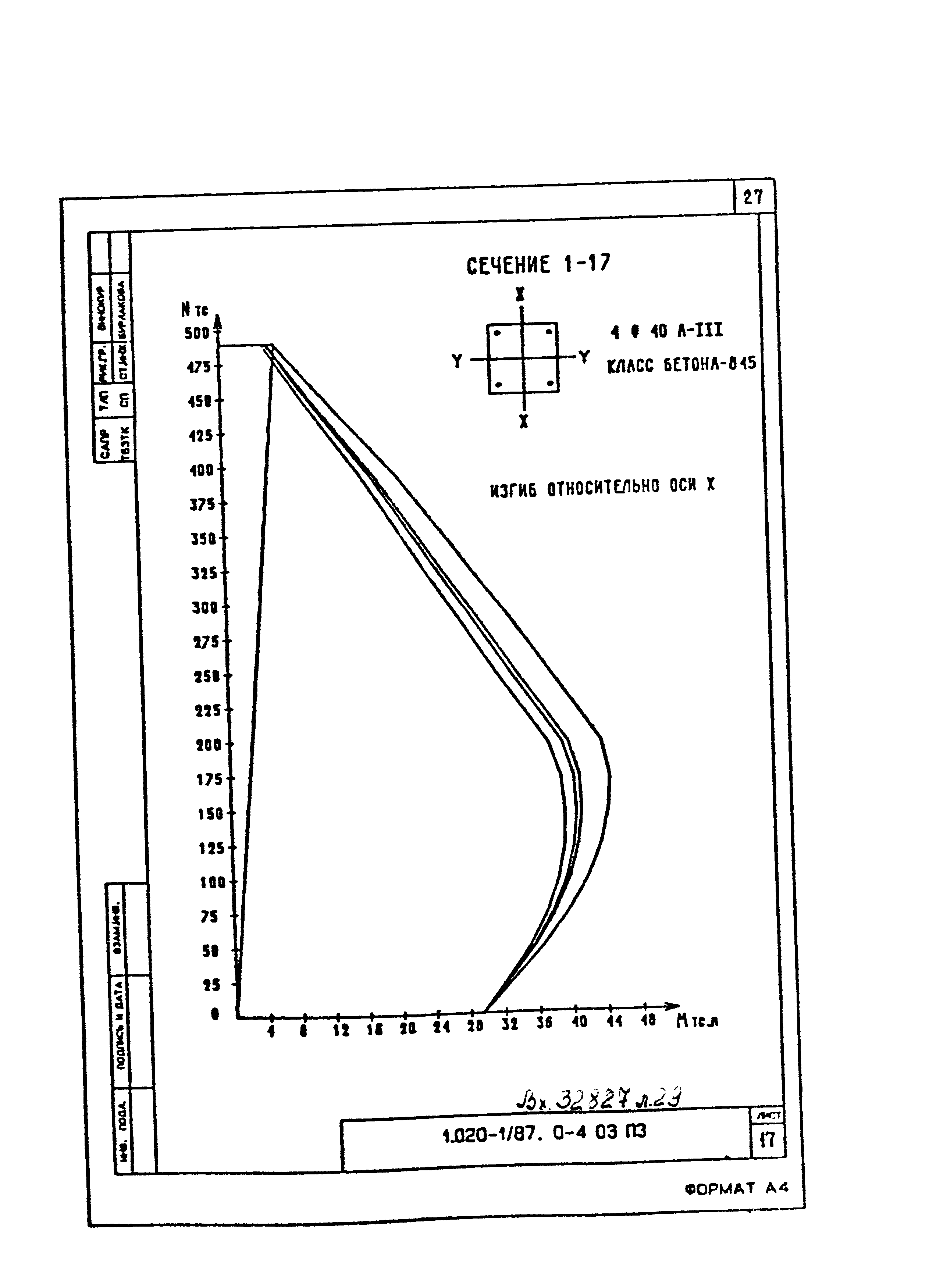 Серия 1.020-1/87