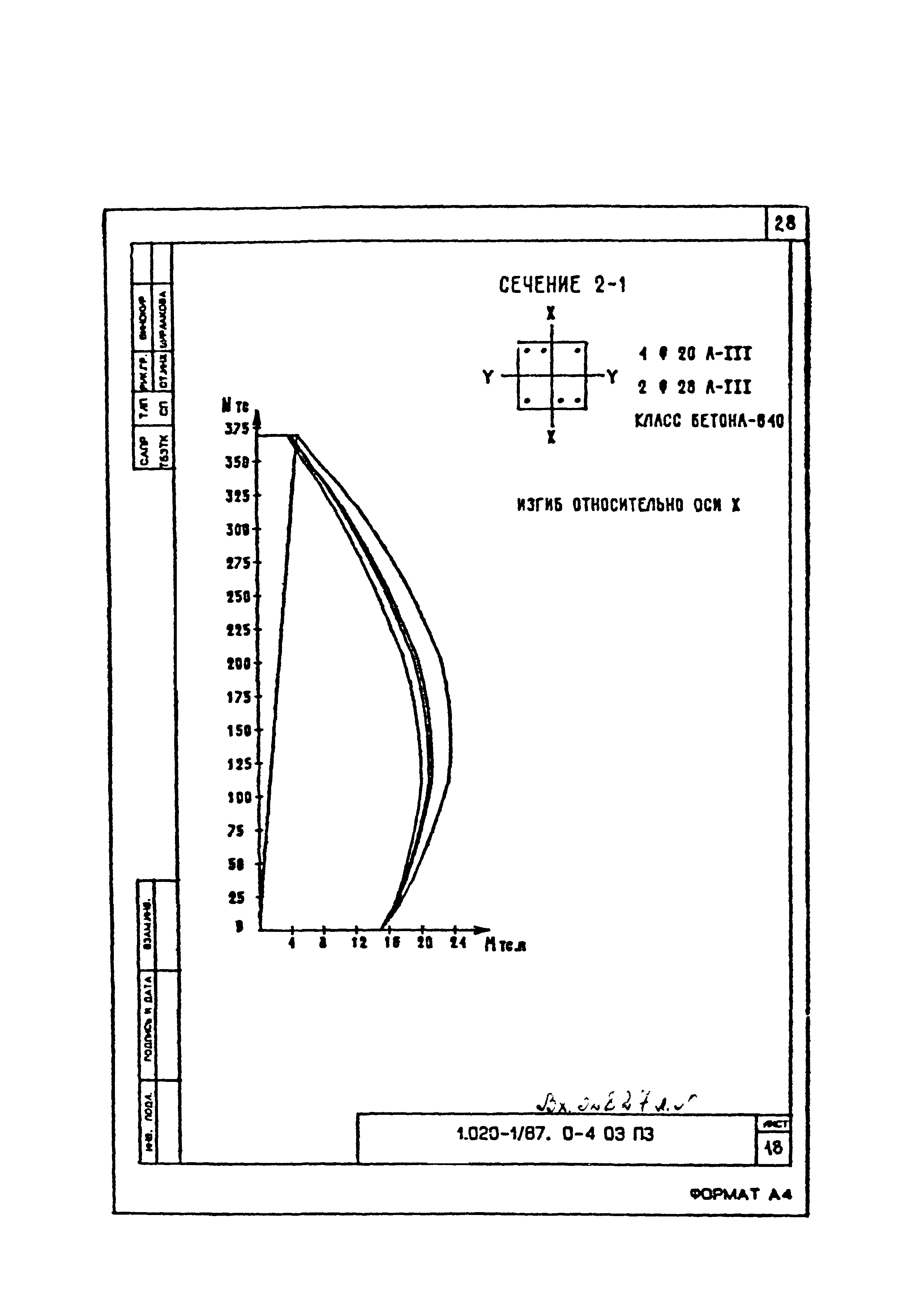 Серия 1.020-1/87