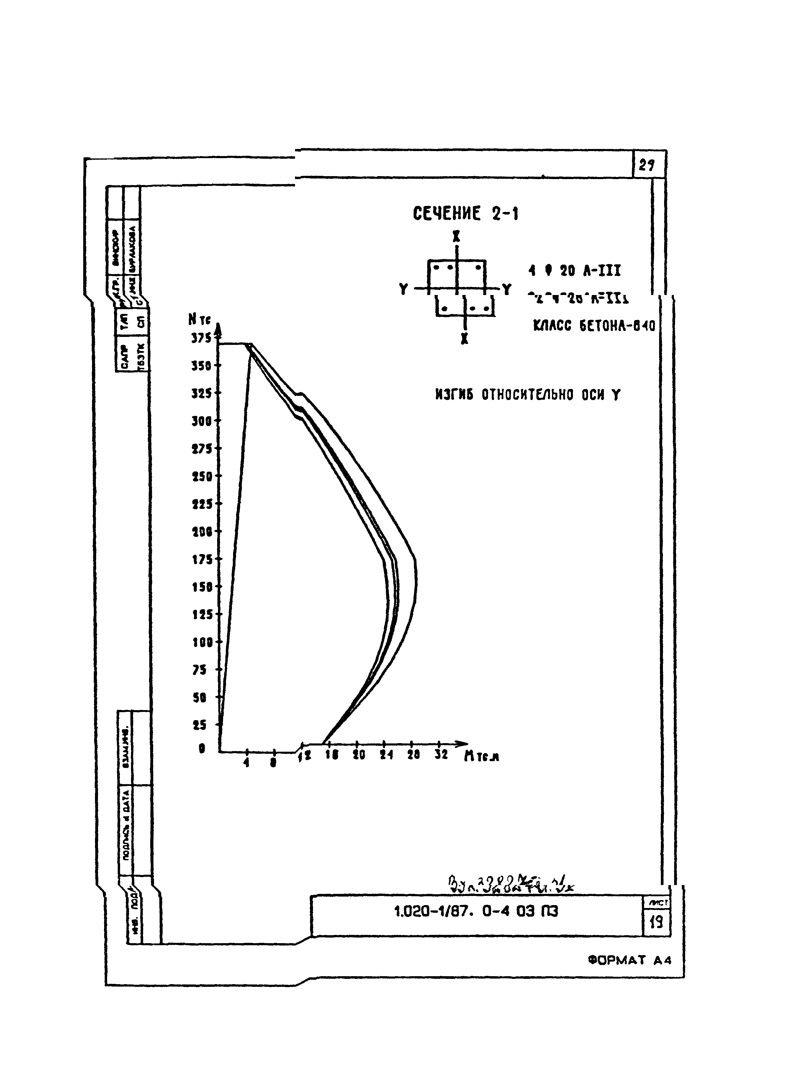 Серия 1.020-1/87