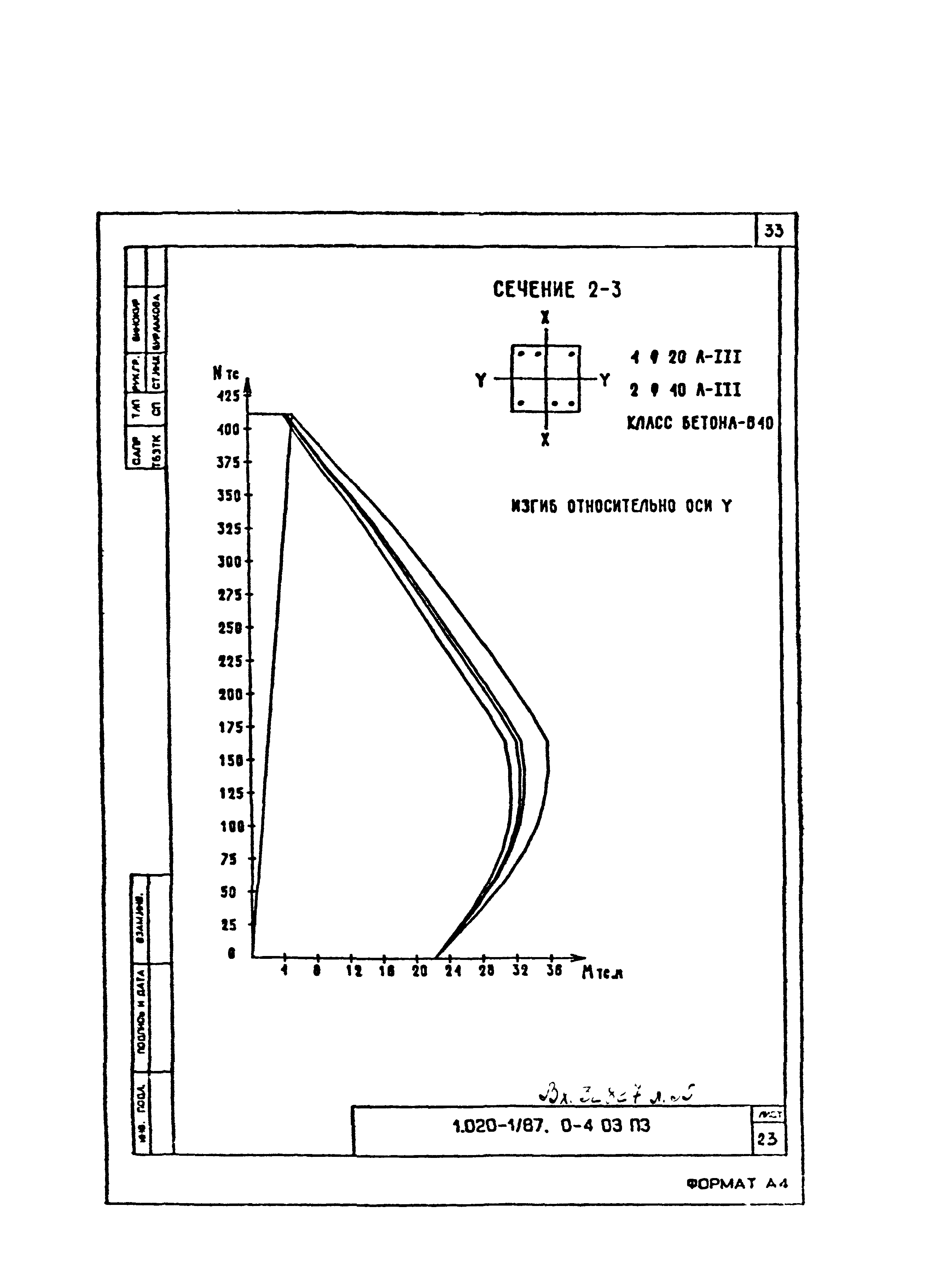 Серия 1.020-1/87