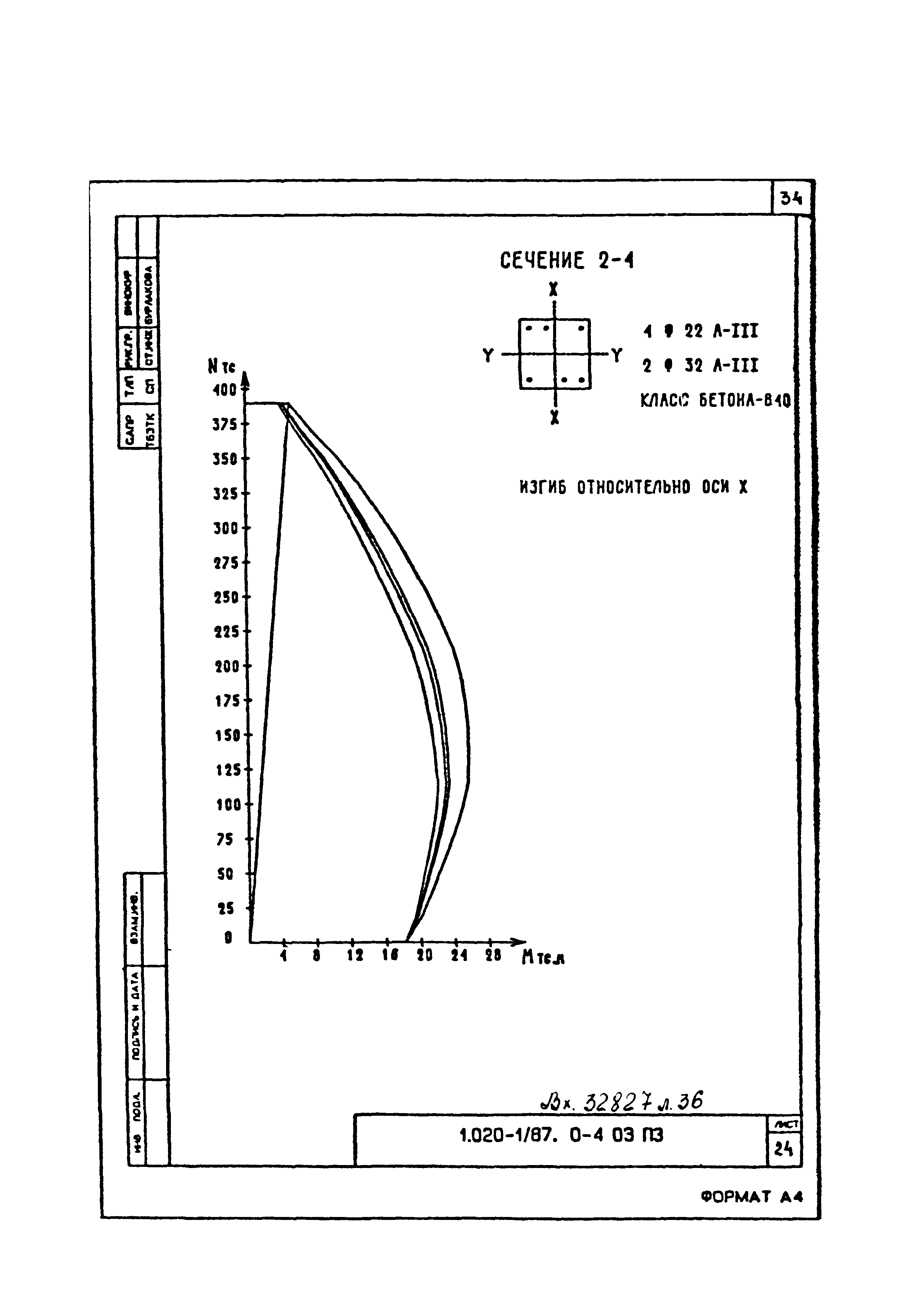 Серия 1.020-1/87