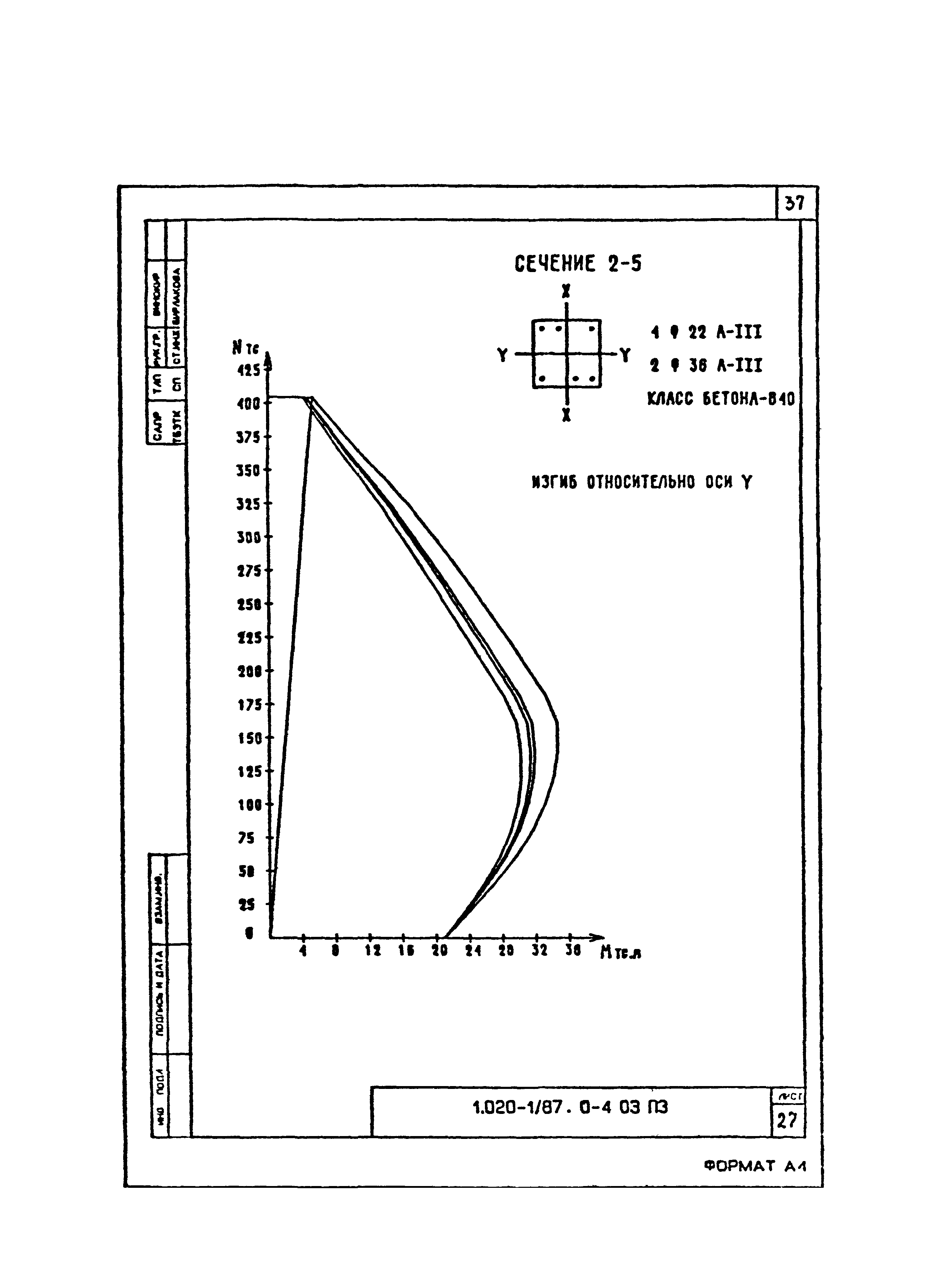 Серия 1.020-1/87