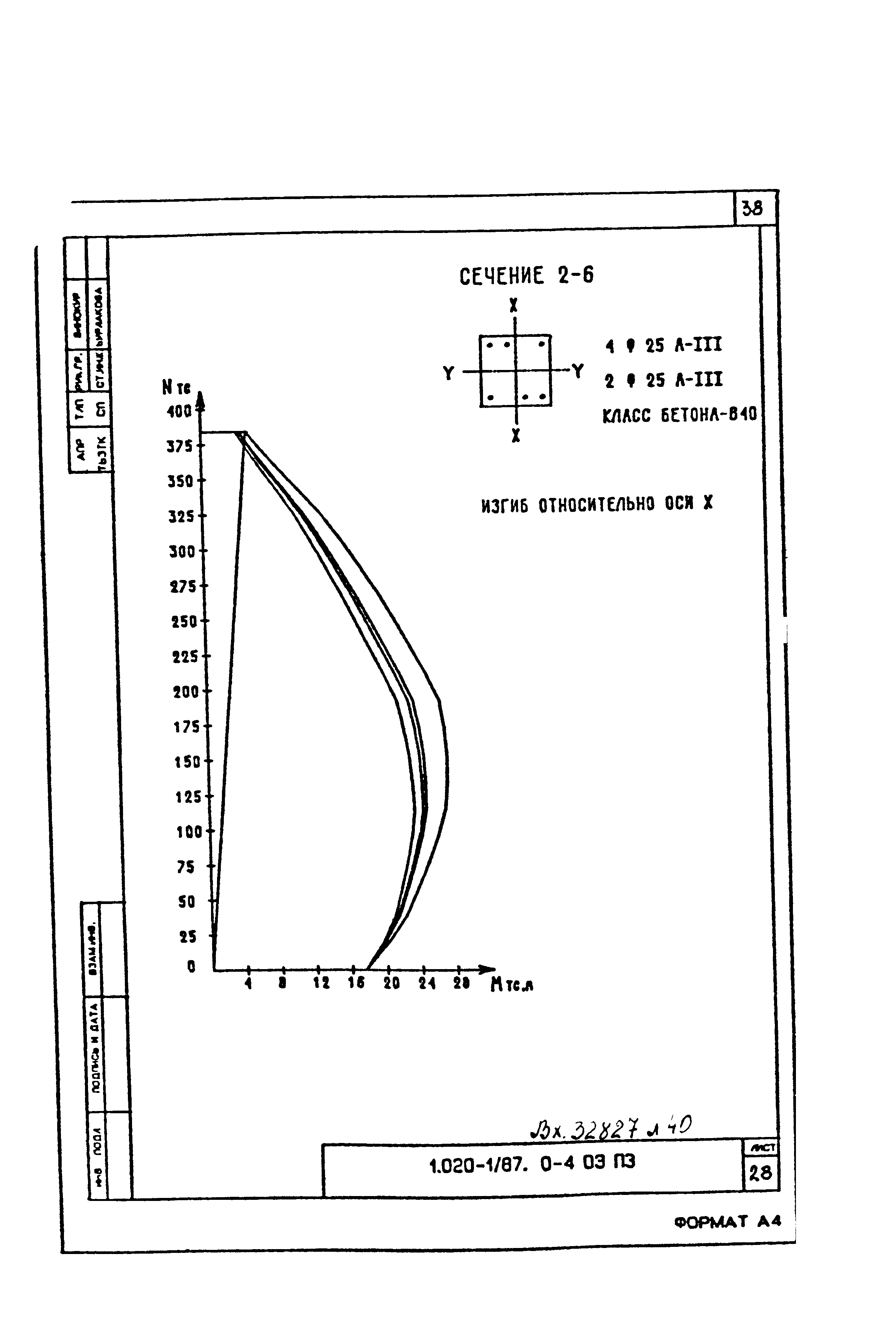 Серия 1.020-1/87