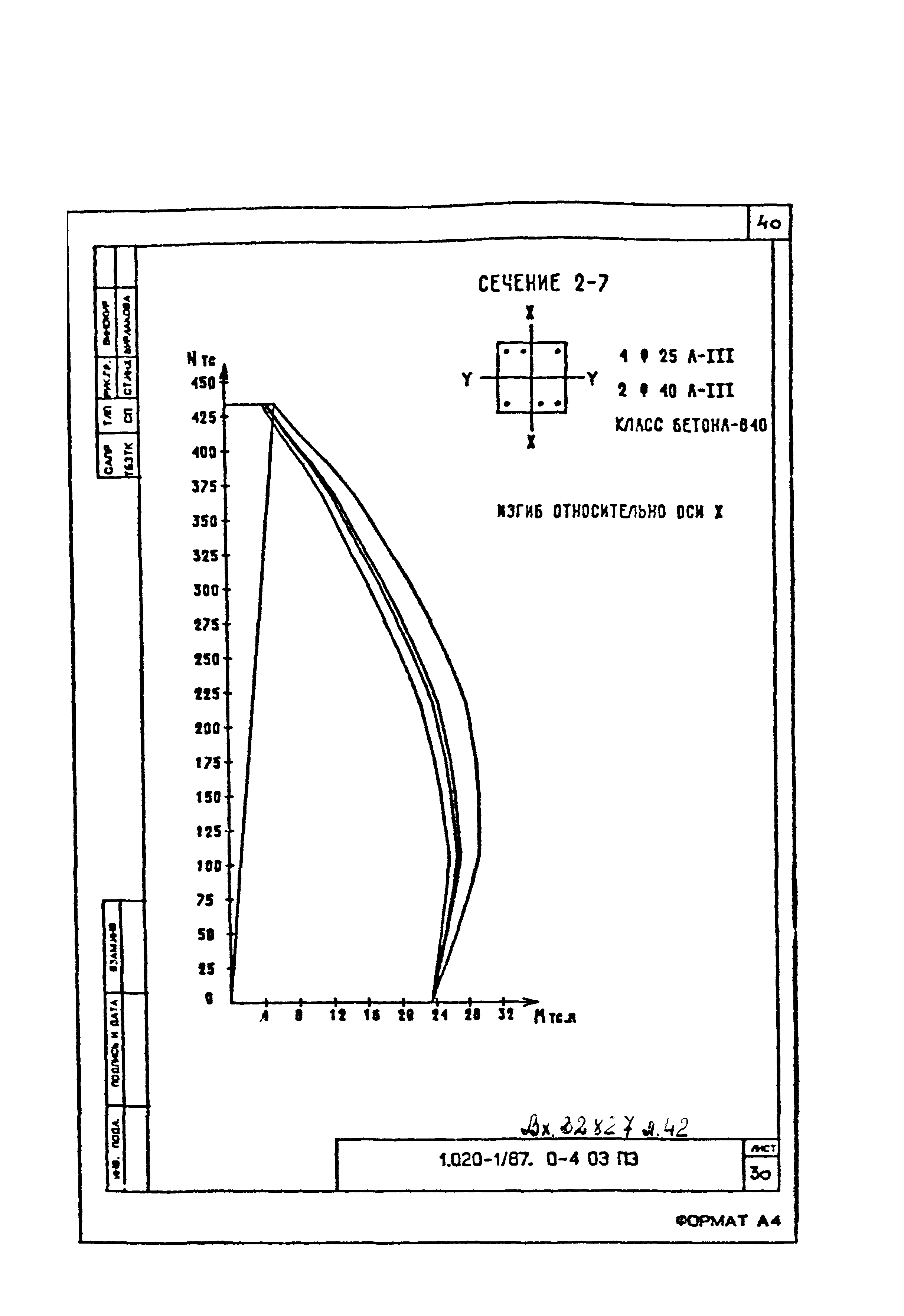 Серия 1.020-1/87