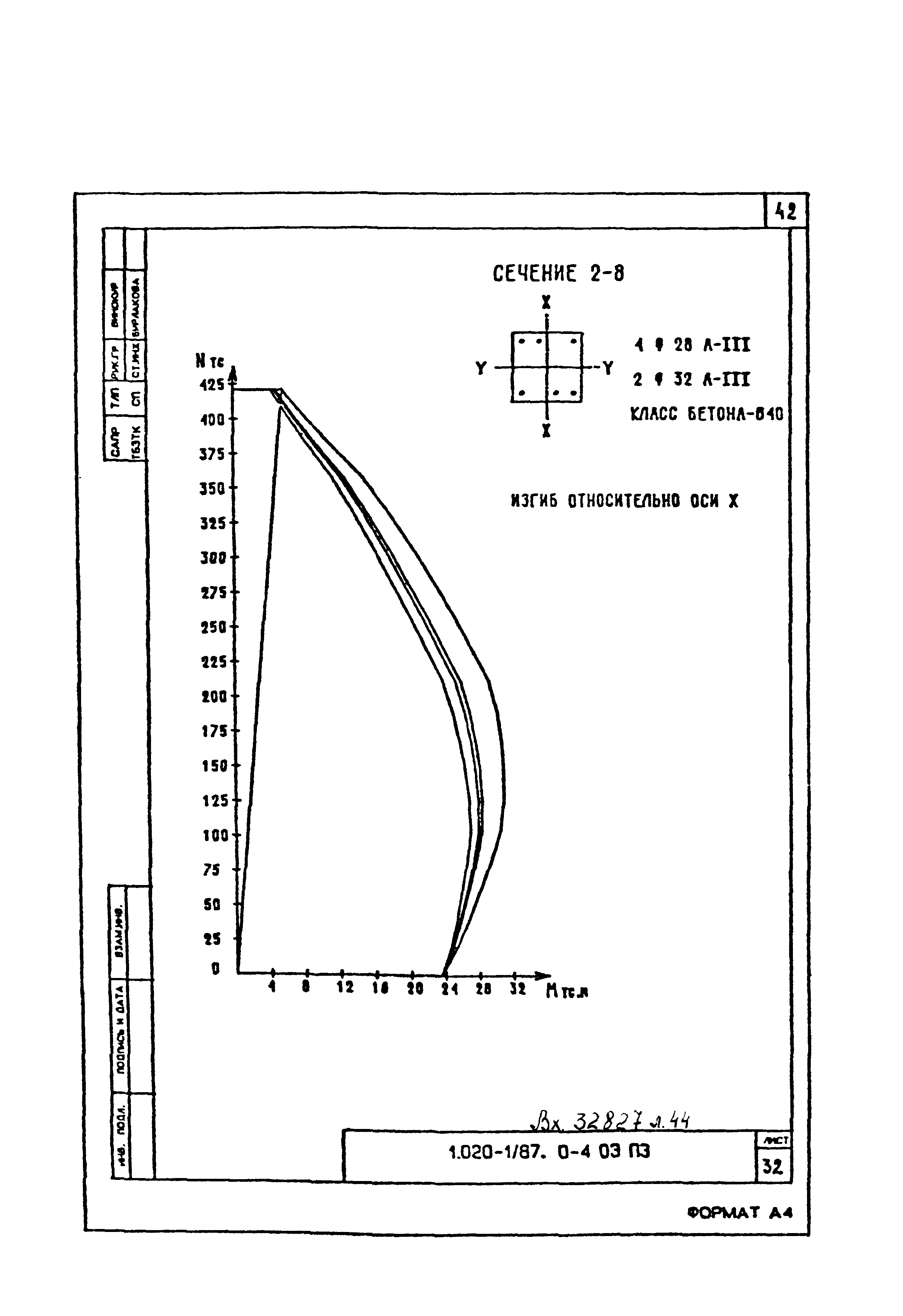 Серия 1.020-1/87