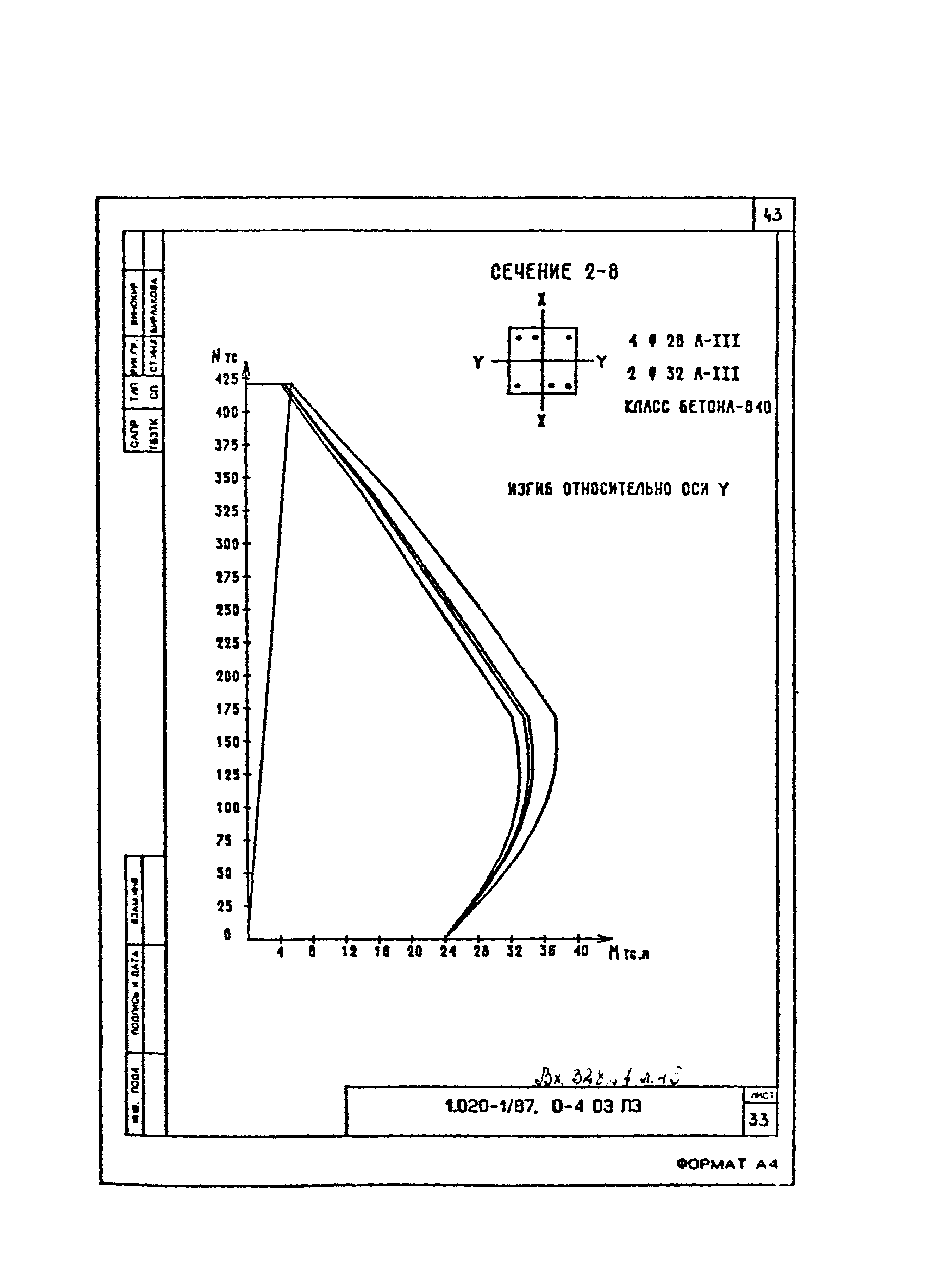 Серия 1.020-1/87