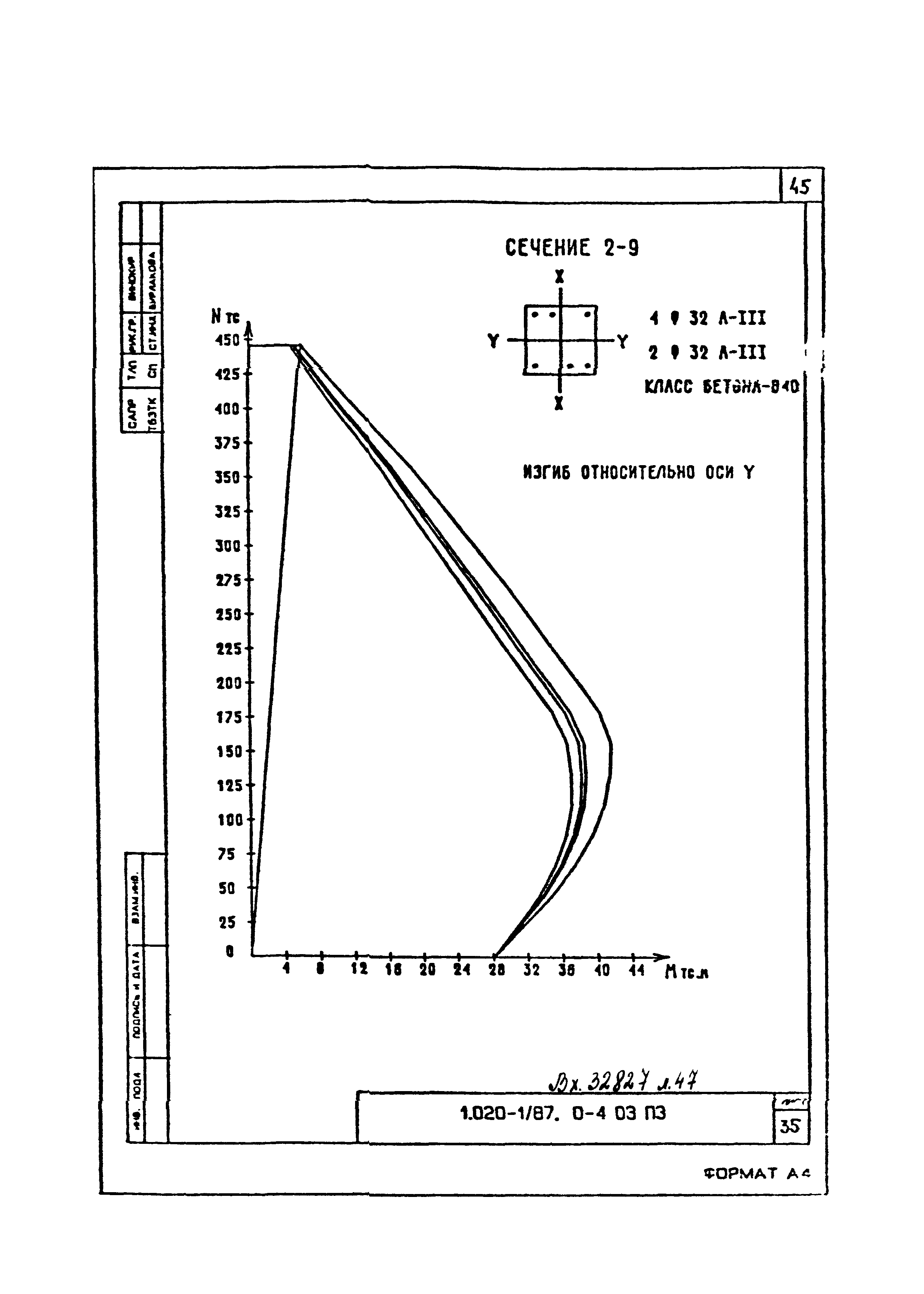 Серия 1.020-1/87