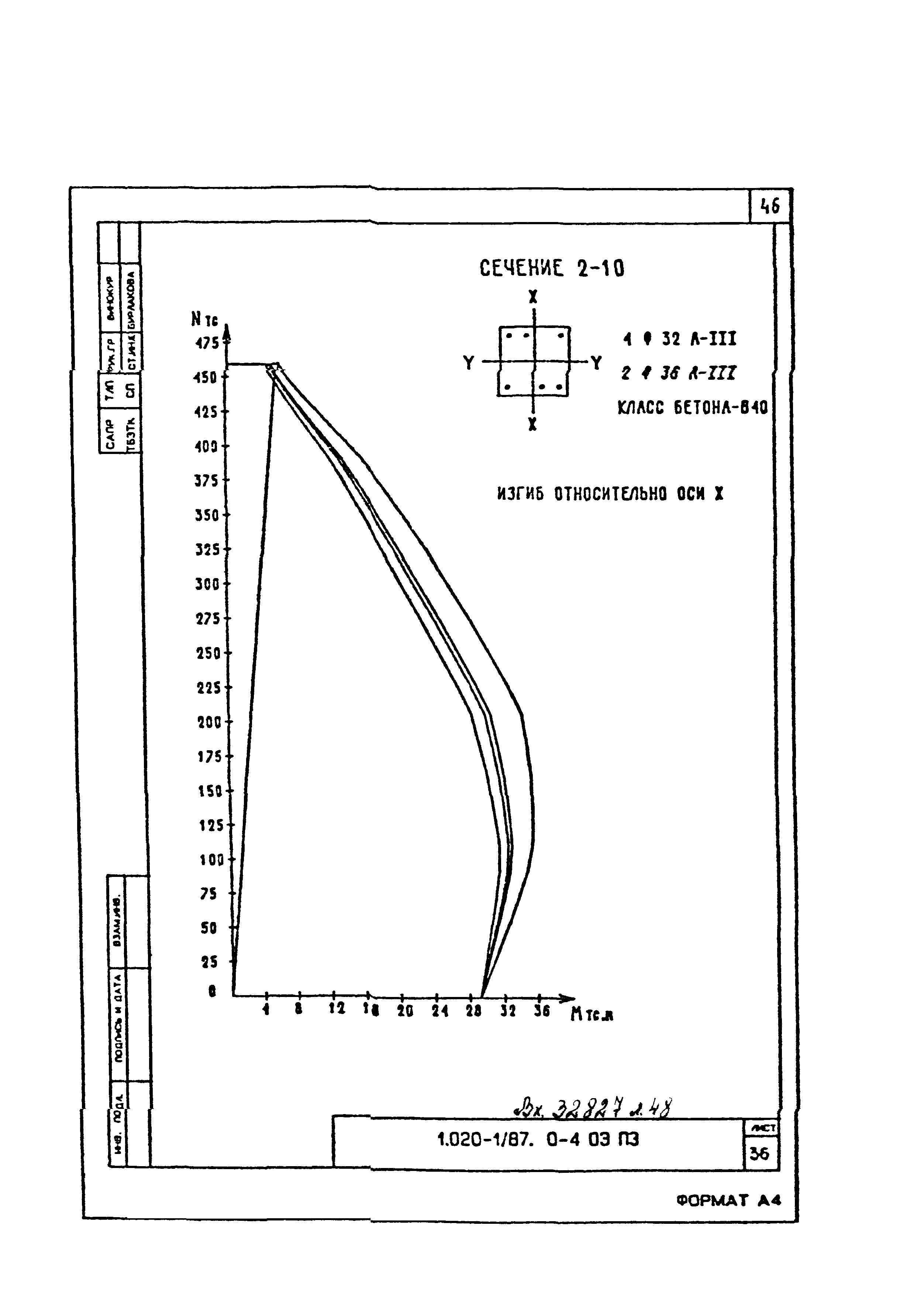 Серия 1.020-1/87